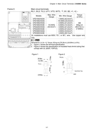 Chapter 5 Main Circuit TerminalsCH2000 Series
5-7
Frame C Main circuit terminals:
R/L1, S/L2, T/L3, U/T1, V/T2, W/T3, , B1, B2, +1, +2, -
Models
Max. Wire
Gauge
Min. Wire Gauge
Torque
(±10%)
VFD150CH23A 1 AWG (42.4mm2
)
VFD185CH23A 1/0 AWG (53.5mm2
)
VFD185CH43A 4 AWG (21.2mm2
)
VFD185CH43E 6 AWG (13.3mm2
)
VFD220CH43A 4 AWG (21.2mm2
)
VFD220CH43E 4 AWG (21.2mm2
)
VFD300CH43A 2 AWG (33.6mm2
)
VFD300CH43E
1/0 AWG
(53.5mm2
)
3 AWG (26.7mm2
)
M8
80kg-cm
(69.4 lb-in.)
(7.85Nm)
UL installations must use 600V, 75℃ or 90℃ wire. Use copper wire
only.
NOTE
Terminal D+ [+2 & +1]: Torque: 90 kg-cm [78.2lb-in.] (8.83Nm) (±10%)
1. Figure 1 shows the terminal specification.
2. Figure 2 shows the specification of insulated heat shrink tubing that
comply with UL (600V, YDPU2).
Figure 1 Figure 2
 