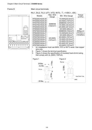 Chapter 5 Main Circuit TerminalsCH2000 Series
5-8
Frame D Main circuit terminals:
R/L1, S/L2, T/L3, U/T1, V/T2, W/T3, , +1/DC+, -/DC-
Models
Max. Wire
Gauge
Min. Wire Gauge
Torque
(±10%)
VFD220CH23A-00 1/0 AWG(53.5mm2
)
VFD300CH23A-00 4/0 AWG (107mm2
)
VFD370CH23A-00 250MCM (127mm2
)
VFD370CH43A-00 1/0 AWG (53.5mm2
)
VFD450CH43A-00 2/0 AWG (67.4mm2
)
VFD550CH43A-00 3/0 AWG (85mm2
)
VFD750CH43A-00
300MCM
(152mm2
)
300MCM (152mm2
)
VFD220CH23A-21 1/0 AWG(53.5mm2
)
VFD300CH23A-21 3/0 AWG (85mm2
)
VFD370CH23A-21 4/0 AWG (107mm2
)
VFD370CH43A-21 1/0 AWG (53.5mm2
)
VFD450CH43A-21 1/0 AWG (53.5mm2
)
VFD550CH43A-21 2/0 AWG (67.4mm2
)
VFD750CH43A-21
4/0 AWG.
(107mm2
)
4/0 AWG (107mm2
)
M8
200kg-cm
(173 lb-in.)
(19.62Nm)
1. UL installations must use 600V, 75o
C or 90 o
C wires. Use copper
wire only.
2. Figure 1 shows the terminal specification.
3. Figure 2 shows the specification of insulated heat shrink tubing
that comply with UL (600V, YDPU2).
Figure 1 Figure 2
 