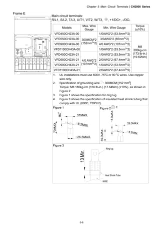Chapter 5 Main Circuit TerminalsCH2000 Series
5-9
Frame E
Incorrect installation may
result in damage to option
or inverter.Please refer to
operation manual for
installation instructions.
警 告
錯誤的安裝將會導
致變頻器及選配品
損壞，安裝前請務
必參閱使用手冊後
才進行裝配。
Main circuit terminals:
R/L1, S/L2, T/L3, U/T1, V/T2, W/T3, , +1/DC+, -/DC-
Models
Max. Wire
Gauge
Min. Wire Gauge
Torque
(±10%)
VFD450CH23A-00 1/0AWG*2 (53.5mm2
*2)
VFD550CH23A-00 3/0AWG*2 (85mm2
*2)
VFD900CH43A-00 4/0 AWG*2 (107mm2
*2)
VFD1100CH43A-00
300MCM*2
(152mm2
*2)
1/0AWG*2 (53.5mm2
*2)
VFD450CH23A-21 1/0AWG*2 (53.5mm2
*2)
VFD550CH23A-21 2/0AWG*2 (67.4mm2
*2)
VFD900CH43A-21 1/0AWG*2 (53.5mm2
*2)
VFD1100CH43A-21
4/0 AWG*2
(107mm2
*2)
2/0AWG*2 (67.4mm2
*2)
M8
200kg-cm
(173 lb-in.)
(19.62Nm)
1. UL installations must use 600V, 75o
C or 90 o
C wires. Use copper
wire only.
2. Specification of grounding wire : 300MCM [152 mm2
]
Torque: M8 180kg-cm (156 lb-in.) (17.64Nm) (±10%), as shown in
Figure 2.
3. Figure 1 shows the specification for ring lug.
4. Figure 3 shows the specification of insulated heat shrink tubing that
comply with UL (600C, YDPU2).
Figure 1
31MAX.
8.2MIN.
26.5MAX.
70MAX.
16
+0
-4
Figure 2 E
8.2MIN.
65.0MAX.
17.0MAX.
28.0MAX.
Figure 3
 