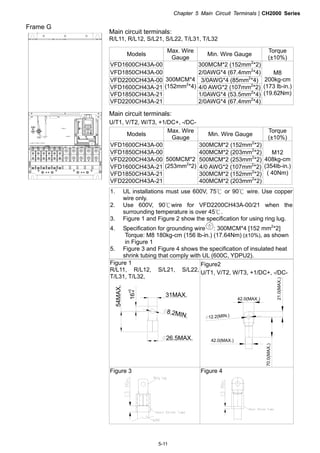 Chapter 5 Main Circuit TerminalsCH2000 Series
5-11
Frame G
Main circuit terminals:
R/L11, R/L12, S/L21, S/L22, T/L31, T/L32
Models
Max. Wire
Gauge
Min. Wire Gauge
Torque
(±10%)
VFD1600CH43A-00 300MCM*2 (152mm2
*2)
VFD1850CH43A-00 2/0AWG*4 (67.4mm2
*4)
VFD2200CH43A-00 3/0AWG*4 (85mm2
*4)
VFD1600CH43A-21 4/0 AWG*2 (107mm2
*2)
VFD1850CH43A-21 1/0AWG*4 (53.5mm2
*4)
VFD2200CH43A-21
300MCM*4
(152mm2
*4)
2/0AWG*4 (67.4mm2
*4)
M8
200kg-cm
(173 lb-in.)
(19.62Nm)
Main circuit terminals:
U/T1, V/T2, W/T3, +1/DC+, -/DC-
Models
Max. Wire
Gauge
Min. Wire Gauge
Torque
(±10%)
VFD1600CH43A-00 300MCM*2 (152mm2
*2)
VFD1850CH43A-00 400MCM*2 (203mm2
*2)
VFD2200CH43A-00 500MCM*2 (253mm2
*2)
VFD1600CH43A-21 4/0 AWG*2 (107mm2
*2)
VFD1850CH43A-21 300MCM*2 (152mm2
*2)
VFD2200CH43A-21
500MCM*2
(253mm2
*2)
400MCM*2 (203mm2
*2)
M12
408kg-cm
(354lb-in.)
( 40Nm)
1. UL installations must use 600V, 75 or 90℃ ℃ wire. Use copper
wire only.
2. Use 600V, 90 wire℃ for VFD2200CH43A-00/21 when the
surrounding temperature is over 45℃.
3. Figure 1 and Figure 2 show the specification for using ring lug.
4. Specification for grounding wire : 300MCM*4 [152 mm2
*2]
Torque: M8 180kg-cm (156 lb-in.) (17.64Nm) (±10%), as shown
in Figure 1
5. Figure 3 and Figure 4 shows the specification of insulated heat
shrink tubing that comply with UL (600C, YDPU2).
Figure 1
R/L11, R/L12, S/L21, S/L22,
T/L31, T/L32,
31MAX.
8.2MIN.
26.5MAX.
54MAX.
16
+0
-4
Figure2
U/T1, V/T2, W/T3, +1/DC+, -/DC-
42.0(MAX.)
12.2(MIN.)
21.0(MAX.)
70.0(MAX.)
42.0(MAX.)
Figure 3 Figure 4
 