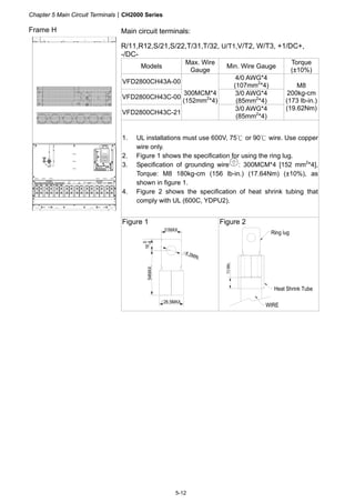 Chapter 5 Main Circuit TerminalsCH2000 Series
5-12
Frame H Main circuit terminals:
R/11,R12,S/21,S/22,T/31,T/32, U/T1,V/T2, W/T3, +1/DC+,
-/DC-
Models
Max. Wire
Gauge
Min. Wire Gauge
Torque
(±10%)
VFD2800CH43A-00
4/0 AWG*4
(107mm2
*4)
VFD2800CH43C-00
3/0 AWG*4
(85mm2
*4)
VFD2800CH43C-21
300MCM*4
(152mm2
*4)
3/0 AWG*4
(85mm2
*4)
M8
200kg-cm
(173 lb-in.)
(19.62Nm)
1. UL installations must use 600V, 75℃ or 90℃ wire. Use copper
wire only.
2. Figure 1 shows the specification for using the ring lug.
3. Specification of grounding wire : 300MCM*4 [152 mm2
*4],
Torque: M8 180kg-cm (156 lb-in.) (17.64Nm) (±10%), as
shown in figure 1.
4. Figure 2 shows the specification of heat shrink tubing that
comply with UL (600C, YDPU2).
Figure 1 Figure 2
 