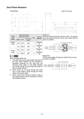 7-9
Zero Phase Reactors
RF220X00A UNIT: mm (inch)
Recommended
Wire Size (mm2
)Cable
type
(Note) AWG mm2 Nominal
(mm2
)
Qty.
Wiring
Method
≤10 ≤5.3 ≤5.5 1
Diagram
A
Single-
core
≤2 ≤33.6 ≤38 4
Diagram
B
≤12 ≤3.3 ≤3.5 1
Diagram
AThree-
core
≤1 ≤42.4 ≤50 4
Diagram
B
Diagram A
Wind each wire around the core for 4 times. The reactor
must be placed at the AC motor drive output side as
close as possible.
NOTE
600V insulated cable wire
1. The table above gives approximate wire size for
the zero phase reactors but the selection is
ultimately governed by the type and the
diameter of the cable, i.e. the cable diameter
must small enough to go through the center of
the zero phase reactor.
2. When wiring, do not goes through the earth
core. It only needs to pass through the motor
cable or the power cable.
3. When a long motor cable for output is used, a
zero phase reactor may be necessary to reduce
the radiated emission.
Diagram B
Put the wires/cables through the middle of the 4 cores
that lines in parallel.
 