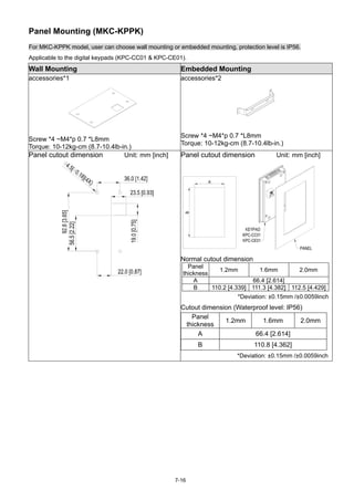7-16
Panel Mounting (MKC-KPPK)
For MKC-KPPK model, user can choose wall mounting or embedded mounting, protection level is IP56.
Applicable to the digital keypads (KPC-CC01 & KPC-CE01).
Wall Mounting Embedded Mounting
accessories*1
Screw *4 ~M4*p 0.7 *L8mm
Torque: 10-12kg-cm (8.7-10.4lb-in.)
accessories*2
Screw *4 ~M4*p 0.7 *L8mm
Torque: 10-12kg-cm (8.7-10.4lb-in.)
Panel cutout dimension Unit: mm [inch] Panel cutout dimension Unit: mm [inch]
Normal cutout dimension
Panel
thickness
1.2mm 1.6mm 2.0mm
A 66.4 [2.614]
B 110.2 [4.339] 111.3 [4.382] 112.5 [4.429]
*Deviation: ±0.15mm /±0.0059inch
Cutout dimension (Waterproof level: IP56)
Panel
thickness
1.2mm 1.6mm 2.0mm
A 66.4 [2.614]
B 110.8 [4.362]
*Deviation: ±0.15mm /±0.0059inch
 