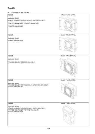 7-24
Fan Kit
 Frames of the fan kit
Frame A
Applicable Model
VFD015CH23A-21; VFD022CH23A-21; VFD037CH23A-21;
VFD015CH43A/4EA-21; VFD022CH43A/4EA-21;
VFD037CH43A/4EA-21
Model『MKC-AFKM』
Frame A
Applicable Model
VFD055CH43A/4EA-21
Model『MKCH-AFKM』
Frame B
Applicable Model
VFD055CH23A-21; VFD075CH43A/43E-21
Model『MKC-BFKM1』
Frame B
Applicable Model
VFD075CH23A-21; VFD110CH23A-21; VFD110CH43A/43E-21;
VFD150CH43A/43E-21
Model 『MKC-BFKM2』
Frame B
Applicable Model
VFD055CH23A-21; VFD075CH23A-21; VFD110CH23A-21;
VFD075CH43A/4EA-21; VFD110CH43A/4EA-21;
VFD150CH43A/4EA-21
Model 『MKC-BFKB』
 