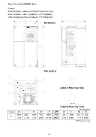 Chapter 1 IntroductionCH2000 Series
1-6
Frame B
VFD055CH23A-21,VFD075CH23A-21,VFD110CH23A-21,
VFD075CH43A-21,VFD110CH43A-21, VFD150CH43A-21,
VFD075CH4EA-21,VFD110CH4EA-21,VFD150CH4EA-21,
Detail A (Mounting Hole)
Detail B (Mounting Hole)
See Detail A
See Detail B
Unit: mm [inch]
Frame W H D W1 H1 D1* S1 Φ1 Φ2 Φ3
B1
190.0
[7.48]
320.0
[12.60]
190.0
[7.48]
173.0
[6.81]
303.0
[11.93]
77.9
[3.07]
8.5
[0.33]
22.2
[0.87]
34.0
[1.34]
28.0
[1.10]
D1*: Flange mounting
 