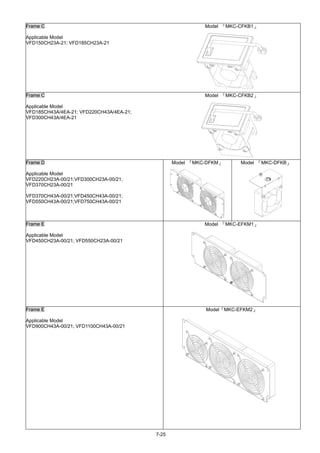 7-25
Frame C
Applicable Model
VFD150CH23A-21; VFD185CH23A-21
Model 『MKC-CFKB1』
Frame C
Applicable Model
VFD185CH43A/4EA-21; VFD220CH43A/4EA-21;
VFD300CH43A/4EA-21
Model 『MKC-CFKB2』
Frame D
Applicable Model
VFD220CH23A-00/21;VFD300CH23A-00/21;
VFD370CH23A-00/21
VFD370CH43A-00/21;VFD450CH43A-00/21;
VFD550CH43A-00/21;VFD750CH43A-00/21
Model 『MKC-DFKM』 Model 『MKC-DFKB』
Frame E
Applicable Model
VFD450CH23A-00/21; VFD550CH23A-00/21
Model 『MKC-EFKM1』
Frame E
Applicable Model
VFD900CH43A-00/21; VFD1100CH43A-00/21
Model『MKC-EFKM2』
 