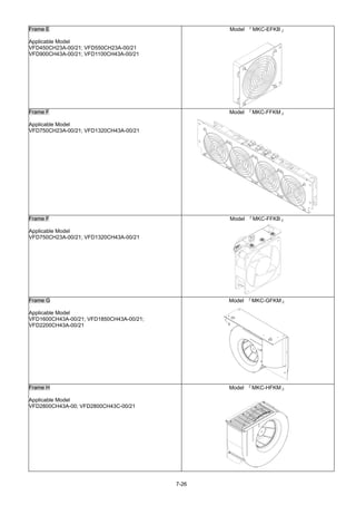 7-26
Frame E
Applicable Model
VFD450CH23A-00/21; VFD550CH23A-00/21
VFD900CH43A-00/21; VFD1100CH43A-00/21
Model 『MKC-EFKB』
Frame F
Applicable Model
VFD750CH23A-00/21; VFD1320CH43A-00/21
Model 『MKC-FFKM』
Frame F
Applicable Model
VFD750CH23A-00/21; VFD1320CH43A-00/21
Model 『MKC-FFKB』
Frame G
Applicable Model
VFD1600CH43A-00/21; VFD1850CH43A-00/21;
VFD2200CH43A-00/21
Model 『MKC-GFKM』
Frame H
Applicable Model
VFD2800CH43A-00; VFD2800CH43C-00/21
Model 『MKC-HFKM』
 