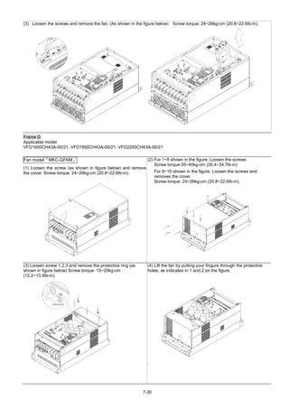 7-30
(3) Loosen the screws and remove the fan. (As shown in the figure below) Screw torque: 24~26kg-cm (20.8~22.6Ib-in).
9
10
11
9
10
11
Frame G
Applicable model
VFD1600CH43A-00/21; VFD1850CH43A-00/21; VFD2200CH43A-00/21
Fan model『MKC-GFKM』
(1) Loosen the screw (as shown in figure below) and remove
the cover. Screw torque: 24~26kg-cm (20.8~22.6Ib-in).
1
4
2
3
(2) For 1~8 shown in the figure: Loosen the screws
Screw torque:35~40kg-cm (30.4~34.7lb-in)
For 9~10 shown in the figure: Loosen the screws and
removes the cover.
Screw torque: 24~26kg-cm (20.8~22.6Ib-in).
1
2
3
9
10
4
5
6
8
7
(3) Loosen screw 1,2,3 and remove the protective ring (as
shown in figure below) Screw torque: 15~20kg-cm
(12.2~13.9Ib-in).
1
2
3
4
5
(4) Lift the fan by putting your fingure through the protective
holes, as indicates in 1 and 2 on the figure.
.
1
2
 