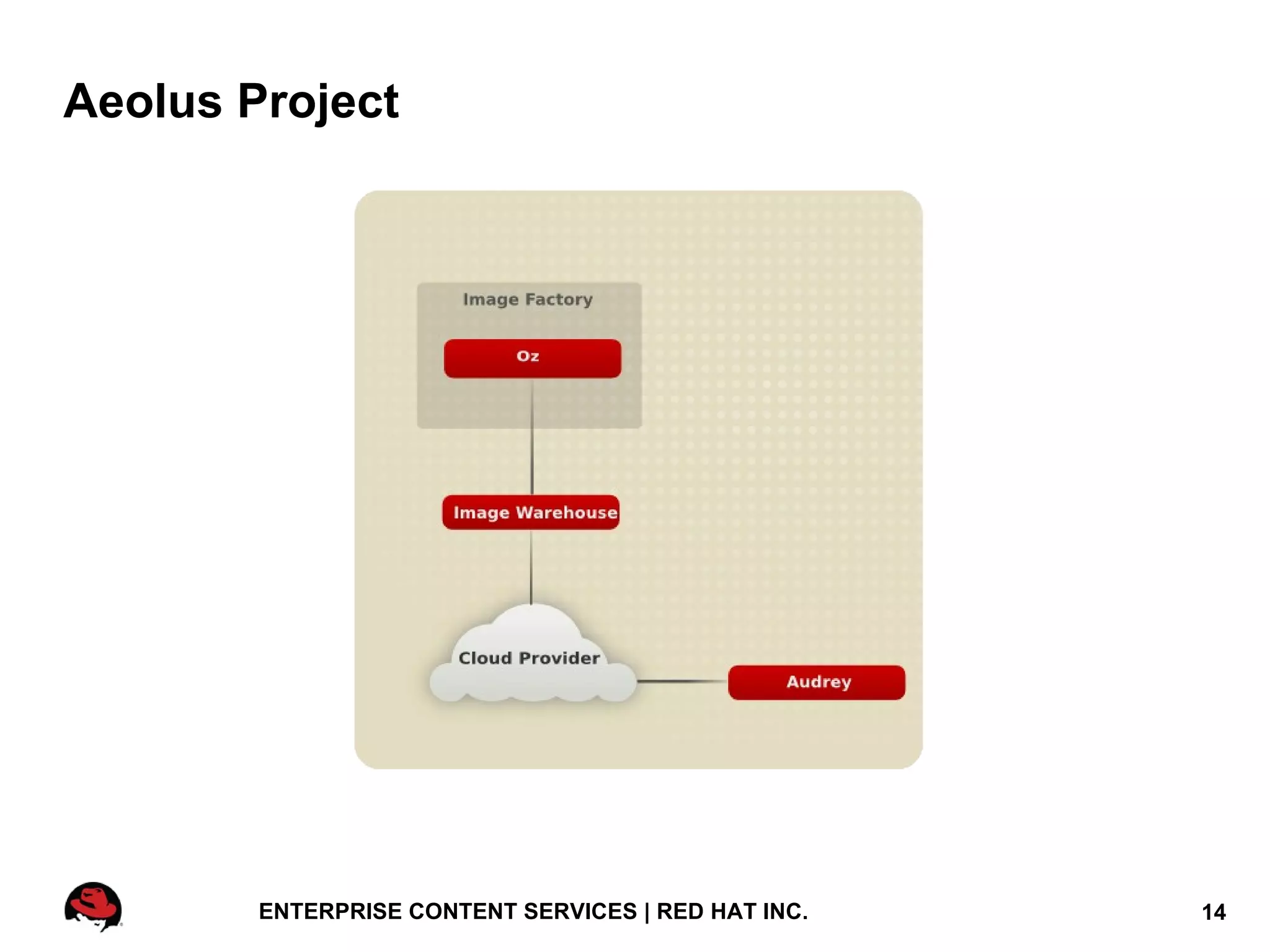Aeolus Conductor provides a centralized management and operations environment using deltacloud 