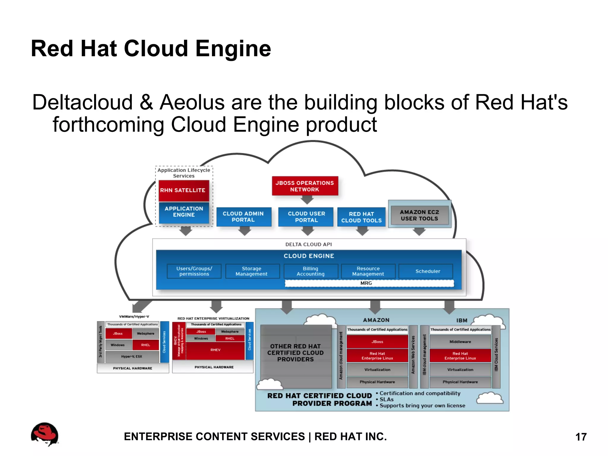'Drivers' for all major cloud service providers 