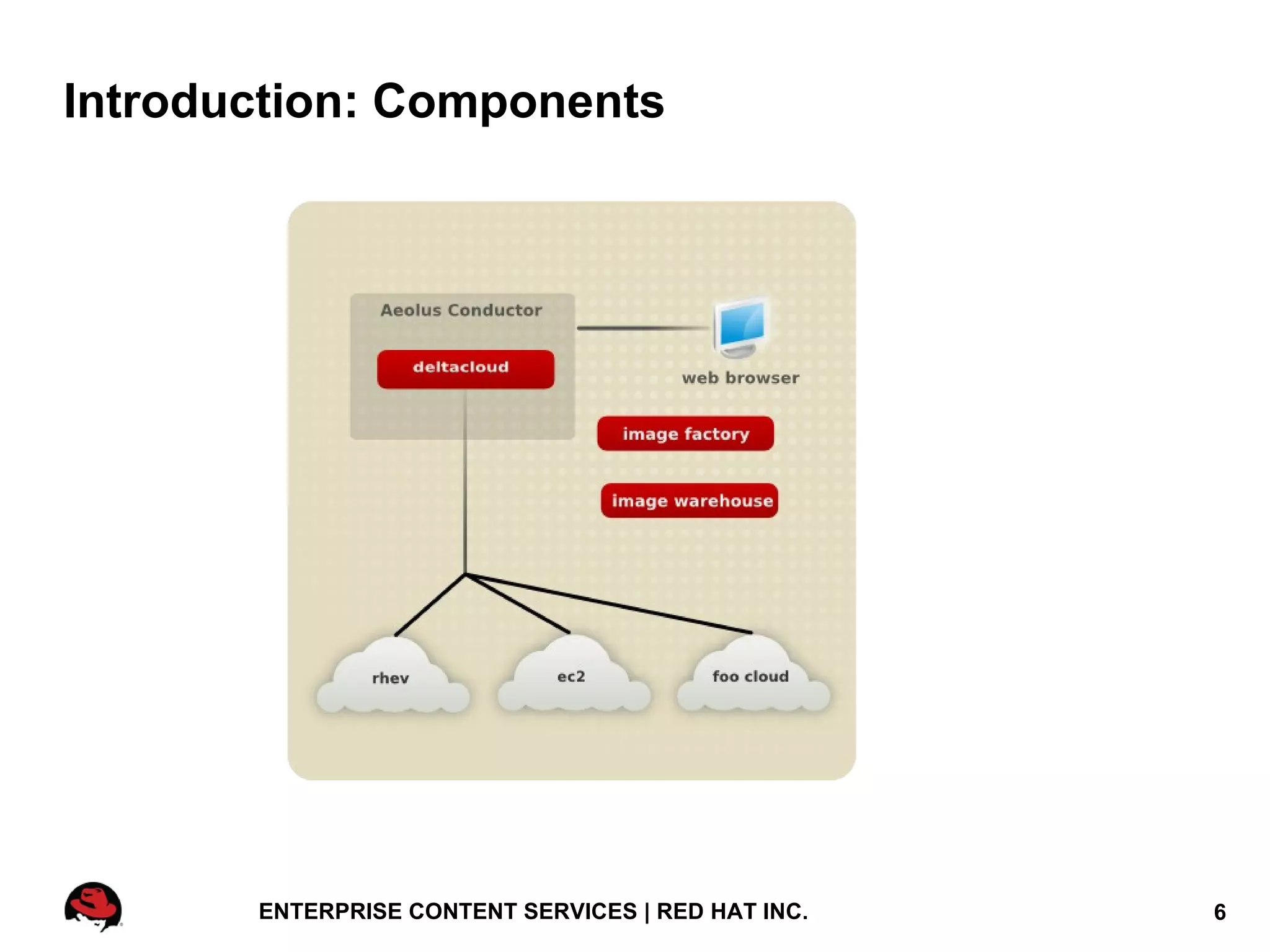 Mixture of internal and external clouds 