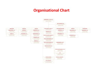 Organisational Chart 
