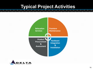 Delta Computer Group 2012 | PPTX