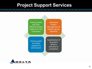 Delta Computer Group 2012 | PPTX
