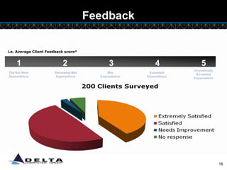 Delta Computer Group 2012 | PPTX