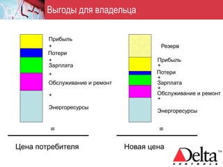 Выгоды для владельца

        Прибыль
        +                                Резерв
        Потери
        +                               Прибыль
        Зарплата                        +
        +                               Потери
                                        +
        Обслуживание и ремонт           Зарплата
                                        +
        +                               Обслуживание и ремонт
                                        +
        Энергоресурсы
                                        Энергоресурсы


        =                               =

Цена потребителя                Новая цена
 