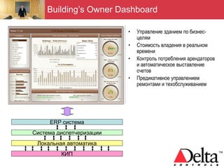 Building’s Owner Dashboard

                          •   Управление зданием по бизнес-
                              целям
                          •   Стоимость владения в реальном
                              времени
                          •   Контроль потребления арендаторов
                              и автоматическое выставление
                              счетов
                          •   Предикативное управлением
                              ремонтами и техобслуживанием




     ERP система
Система диспетчеризации
 Локальная автоматика
         КИП
 