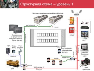 Структурная схема – уровень 1
 