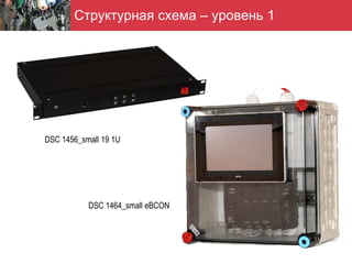 Структурная схема – уровень 1




DSC 1456_small 19 1U




           DSC 1464_small eBCON
 