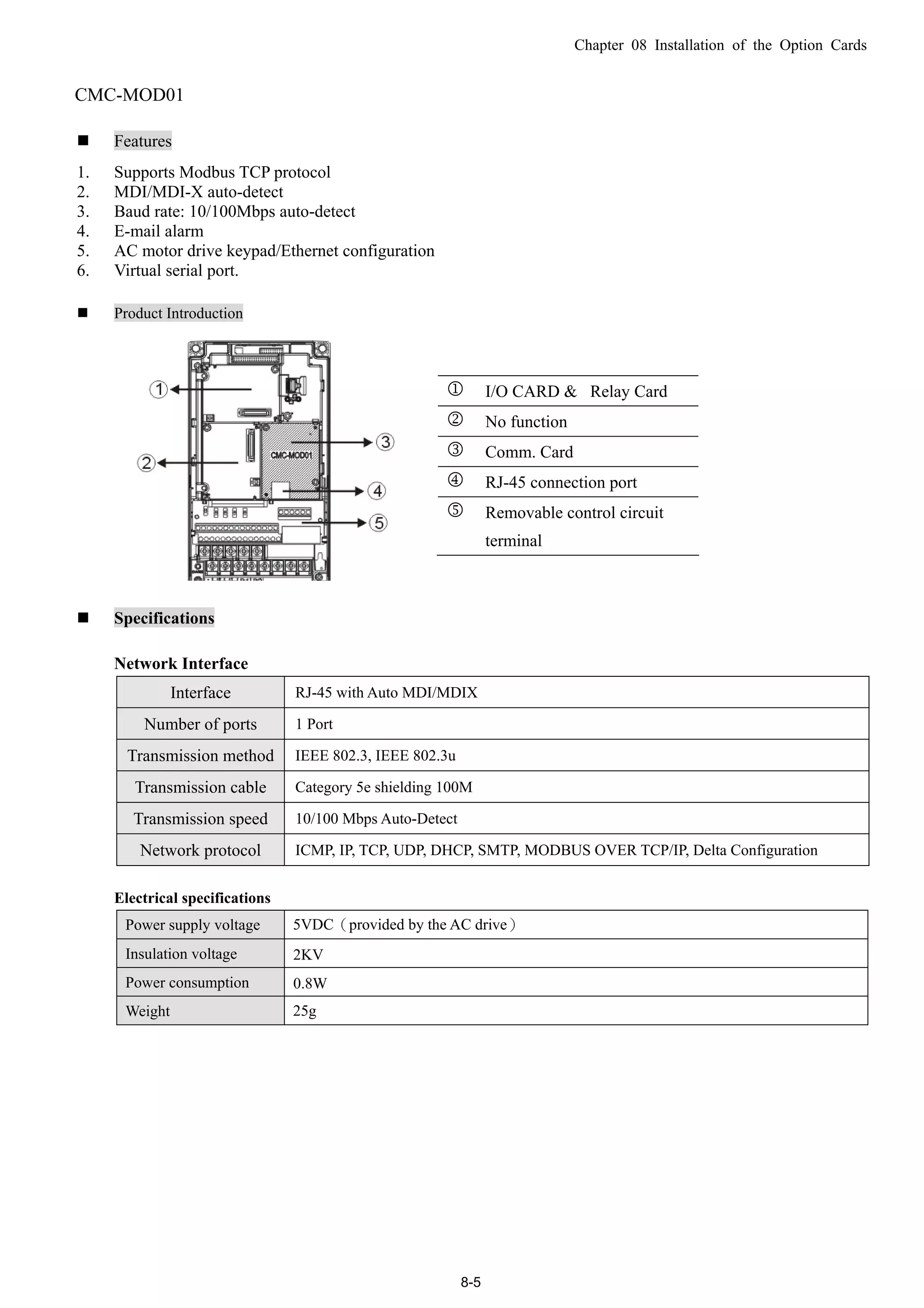 Chapter 08 Installation of the Option Cards
8-5
CMC-MOD01
 Features
1. Supports Modbus TCP protocol
2. MDI/MDI-X auto-detect
3. Baud rate: 10/100Mbps auto-detect
4. E-mail alarm
5. AC motor drive keypad/Ethernet configuration
6. Virtual serial port.
 Product Introduction
 I/O CARD & Relay Card
 No function
 Comm. Card
 RJ-45 connection port
 Removable control circuit
terminal
 Specifications
Network Interface
Interface RJ-45 with Auto MDI/MDIX
Number of ports 1 Port
Transmission method IEEE 802.3, IEEE 802.3u
Transmission cable Category 5e shielding 100M
Transmission speed 10/100 Mbps Auto-Detect
Network protocol ICMP, IP, TCP, UDP, DHCP, SMTP, MODBUS OVER TCP/IP, Delta Configuration
Electrical specifications
Power supply voltage 5VDC（provided by the AC drive）
Insulation voltage 2KV
Power consumption 0.8W
Weight 25g
 