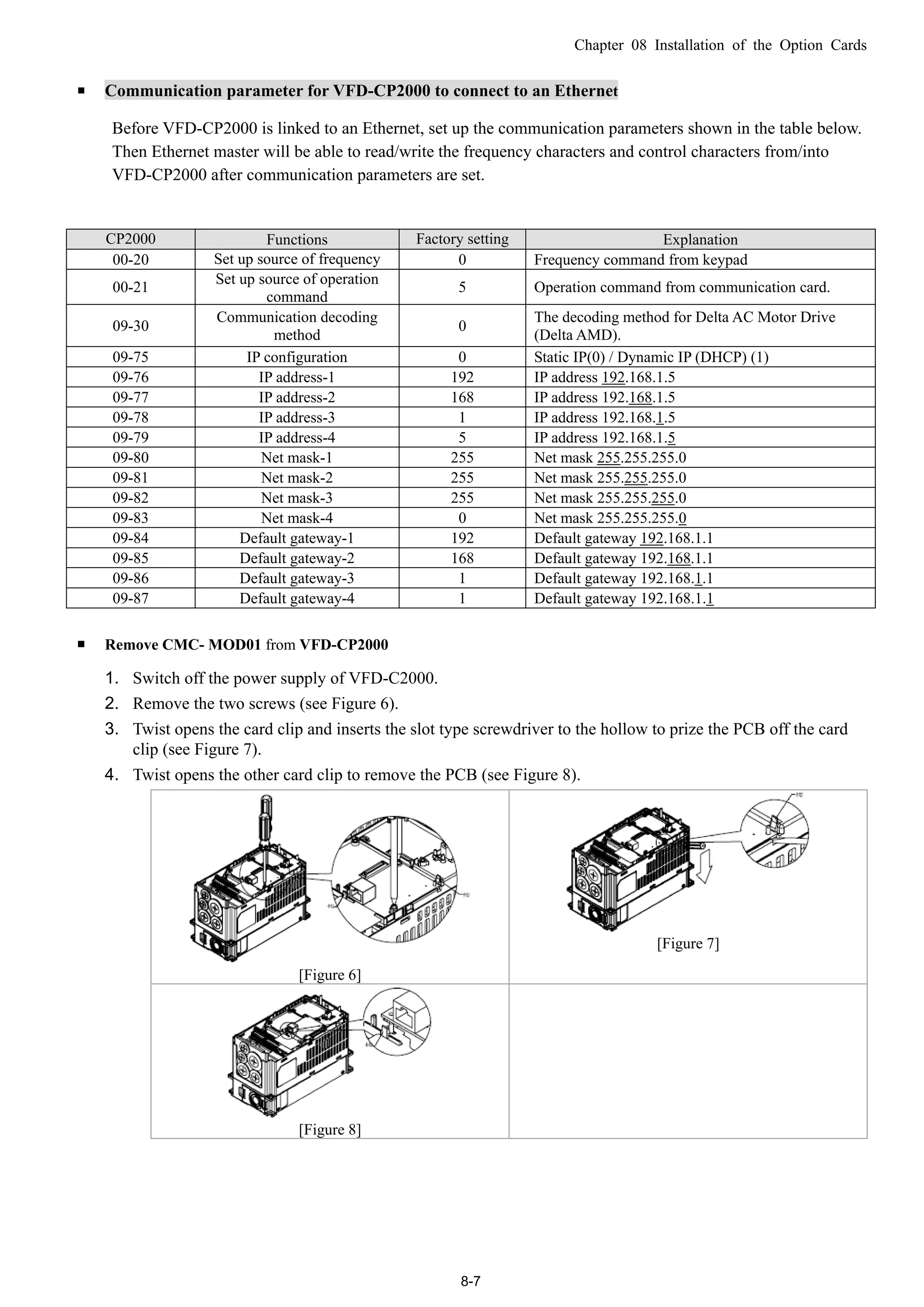 Chapter 08 Installation of the Option Cards
8-7
 Communication parameter for VFD-CP2000 to connect to an Ethernet
Before VFD-CP2000 is linked to an Ethernet, set up the communication parameters shown in the table below.
Then Ethernet master will be able to read/write the frequency characters and control characters from/into
VFD-CP2000 after communication parameters are set.
CP2000 Functions Factory setting Explanation
00-20 Set up source of frequency 0 Frequency command from keypad
00-21
Set up source of operation
command
5 Operation command from communication card.
09-30
Communication decoding
method
0
The decoding method for Delta AC Motor Drive
(Delta AMD).
09-75 IP configuration 0 Static IP(0) / Dynamic IP (DHCP) (1)
09-76 IP address-1 192 IP address 192.168.1.5
09-77 IP address-2 168 IP address 192.168.1.5
09-78 IP address-3 1 IP address 192.168.1.5
09-79 IP address-4 5 IP address 192.168.1.5
09-80 Net mask-1 255 Net mask 255.255.255.0
09-81 Net mask-2 255 Net mask 255.255.255.0
09-82 Net mask-3 255 Net mask 255.255.255.0
09-83 Net mask-4 0 Net mask 255.255.255.0
09-84 Default gateway-1 192 Default gateway 192.168.1.1
09-85 Default gateway-2 168 Default gateway 192.168.1.1
09-86 Default gateway-3 1 Default gateway 192.168.1.1
09-87 Default gateway-4 1 Default gateway 192.168.1.1
 Remove CMC- MOD01 from VFD-CP2000
1. Switch off the power supply of VFD-C2000.
2. Remove the two screws (see Figure 6).
3. Twist opens the card clip and inserts the slot type screwdriver to the hollow to prize the PCB off the card
clip (see Figure 7).
4. Twist opens the other card clip to remove the PCB (see Figure 8).
[Figure 6]
[Figure 7]
[Figure 8]
 