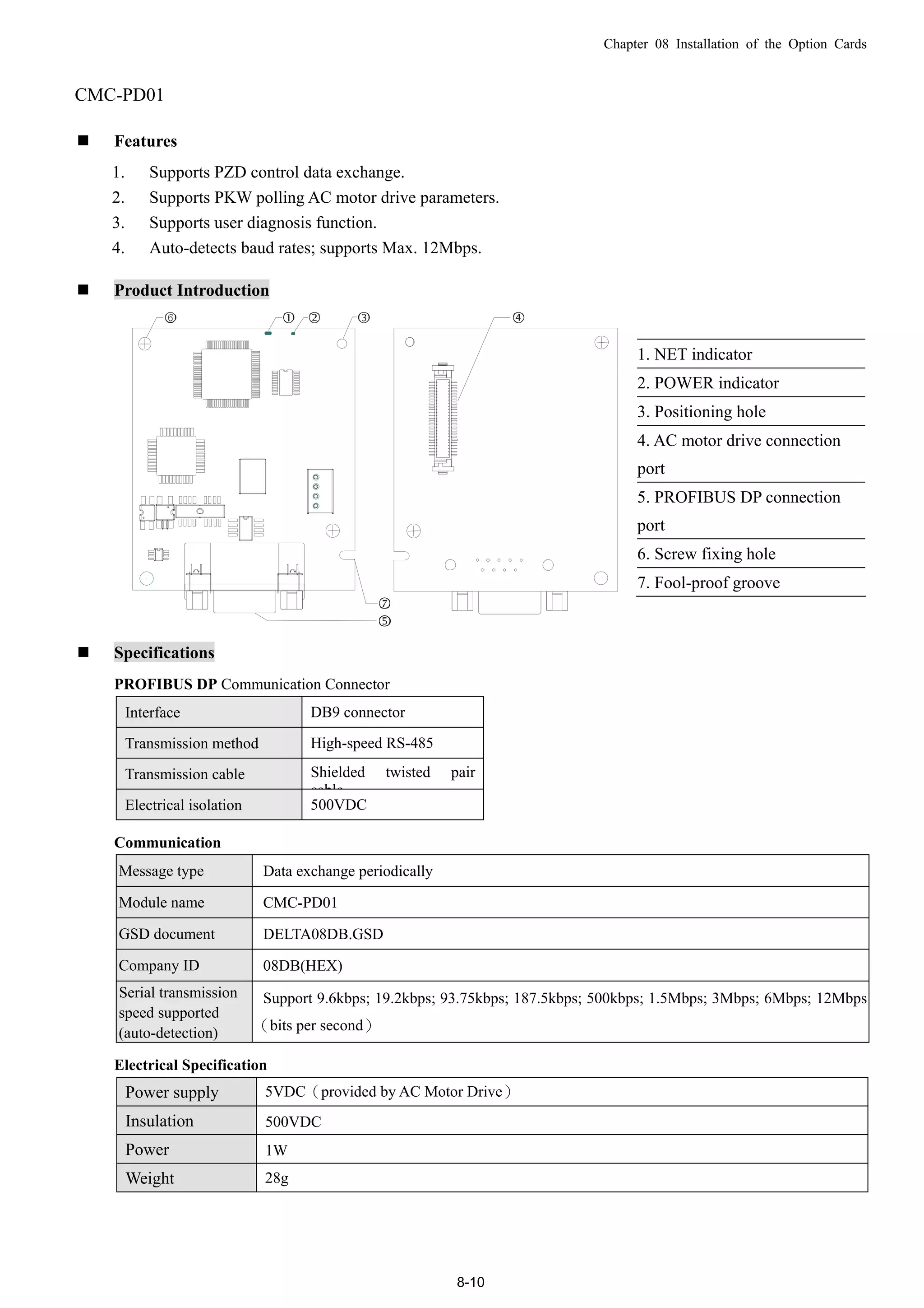Chapter 08 Installation of the Option Cards
8-10
CMC-PD01
 Features
1. Supports PZD control data exchange.
2. Supports PKW polling AC motor drive parameters.
3. Supports user diagnosis function.
4. Auto-detects baud rates; supports Max. 12Mbps.
 Product Introduction
1. NET indicator
2. POWER indicator
3. Positioning hole
4. AC motor drive connection
port
5. PROFIBUS DP connection
port
6. Screw fixing hole
7. Fool-proof groove
 Specifications
PROFIBUS DP Communication Connector
Interface DB9 connector
Transmission method High-speed RS-485
Transmission cable Shielded twisted pair
cable
Electrical isolation 500VDC
Communication
Message type Data exchange periodically
Module name CMC-PD01
GSD document DELTA08DB.GSD
Company ID 08DB(HEX)
Serial transmission
speed supported
(auto-detection)
Support 9.6kbps; 19.2kbps; 93.75kbps; 187.5kbps; 500kbps; 1.5Mbps; 3Mbps; 6Mbps; 12Mbps
（bits per second）
Electrical Specification
Power supply 5VDC（provided by AC Motor Drive）
Insulation 500VDC
Power 1W
Weight 28g
 