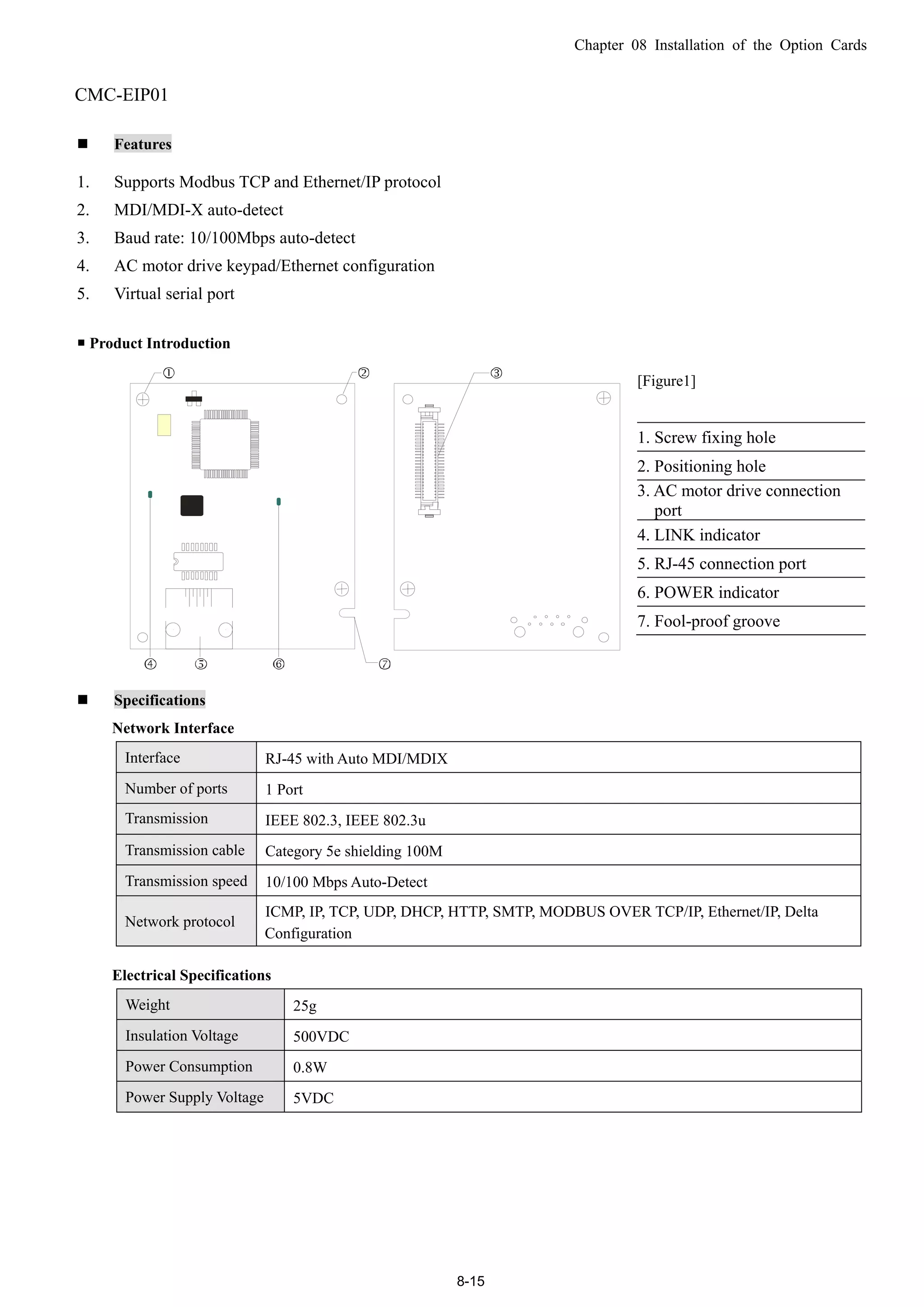 Chapter 08 Installation of the Option Cards
8-15
CMC-EIP01
 Features
1. Supports Modbus TCP and Ethernet/IP protocol
2. MDI/MDI-X auto-detect
3. Baud rate: 10/100Mbps auto-detect
4. AC motor drive keypad/Ethernet configuration
5. Virtual serial port
 Product Introduction
[Figure1]
1. Screw fixing hole
2. Positioning hole
3. AC motor drive connection
port
4. LINK indicator
5. RJ-45 connection port
6. POWER indicator
7. Fool-proof groove
 Specifications
Network Interface
Interface RJ-45 with Auto MDI/MDIX
Number of ports 1 Port
Transmission IEEE 802.3, IEEE 802.3u
Transmission cable Category 5e shielding 100M
Transmission speed 10/100 Mbps Auto-Detect
Network protocol
ICMP, IP, TCP, UDP, DHCP, HTTP, SMTP, MODBUS OVER TCP/IP, Ethernet/IP, Delta
Configuration
Electrical Specifications
Weight 25g
Insulation Voltage 500VDC
Power Consumption 0.8W
Power Supply Voltage 5VDC
 