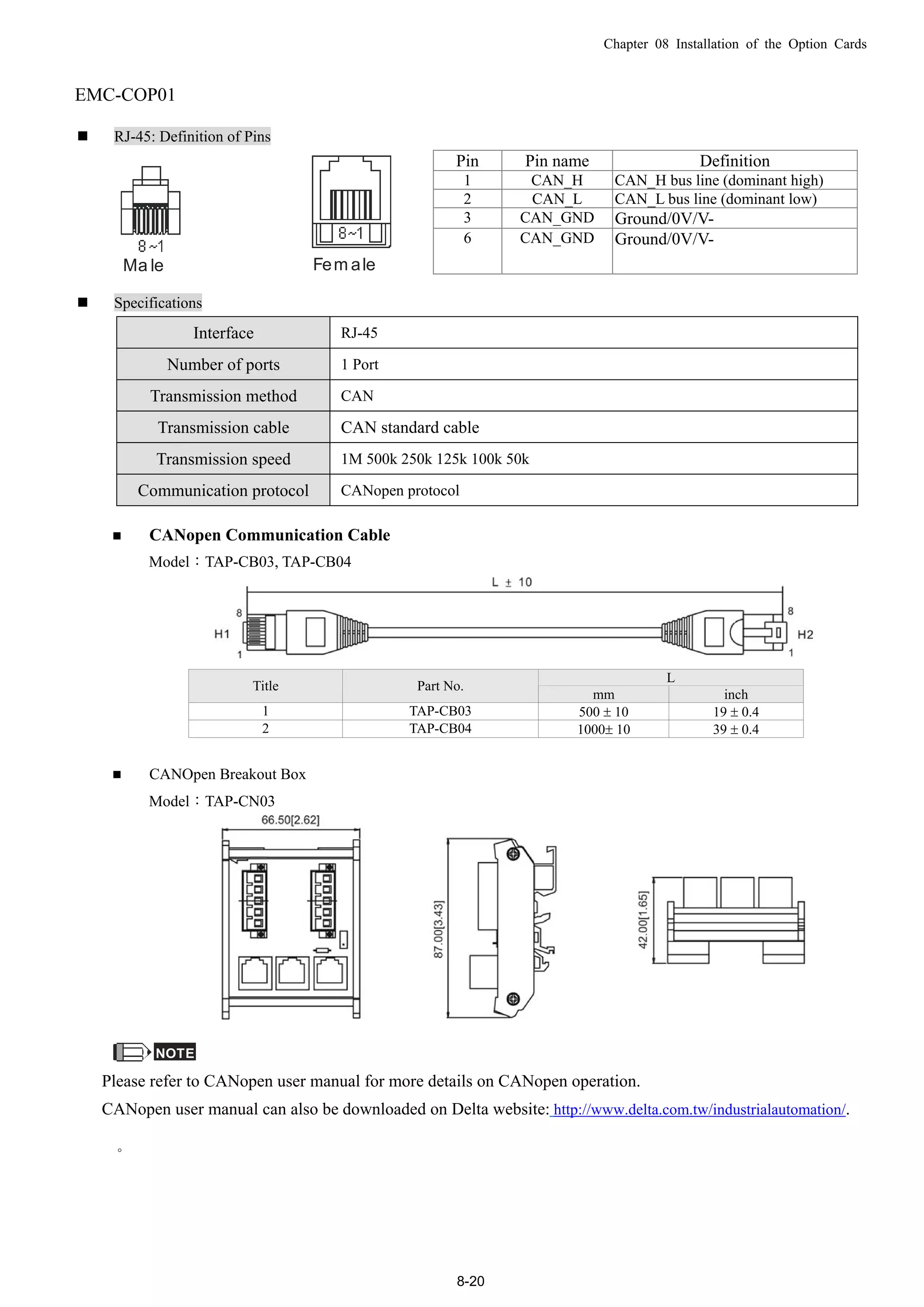 Chapter 08 Installation of the Option Cards
8-20
EMC-COP01
 RJ-45: Definition of Pins
Pin Pin name Definition
1 CAN_H CAN_H bus line (dominant high)
2 CAN_L CAN_L bus line (dominant low)
3 CAN_GND Ground/0V/V-
Ma le Fem ale
6 CAN_GND Ground/0V/V-
 Specifications
Interface RJ-45
Number of ports 1 Port
Transmission method CAN
Transmission cable CAN standard cable
Transmission speed 1M 500k 250k 125k 100k 50k
Communication protocol CANopen protocol
 CANopen Communication Cable
Model：TAP-CB03, TAP-CB04
L
Title Part No.
mm inch
1 TAP-CB03 500  10 19  0.4
2 TAP-CB04 1000 10 39  0.4
 CANOpen Breakout Box
Model：TAP-CN03
NOTE
Please refer to CANopen user manual for more details on CANopen operation.
CANopen user manual can also be downloaded on Delta website: http://www.delta.com.tw/industrialautomation/.
。
 