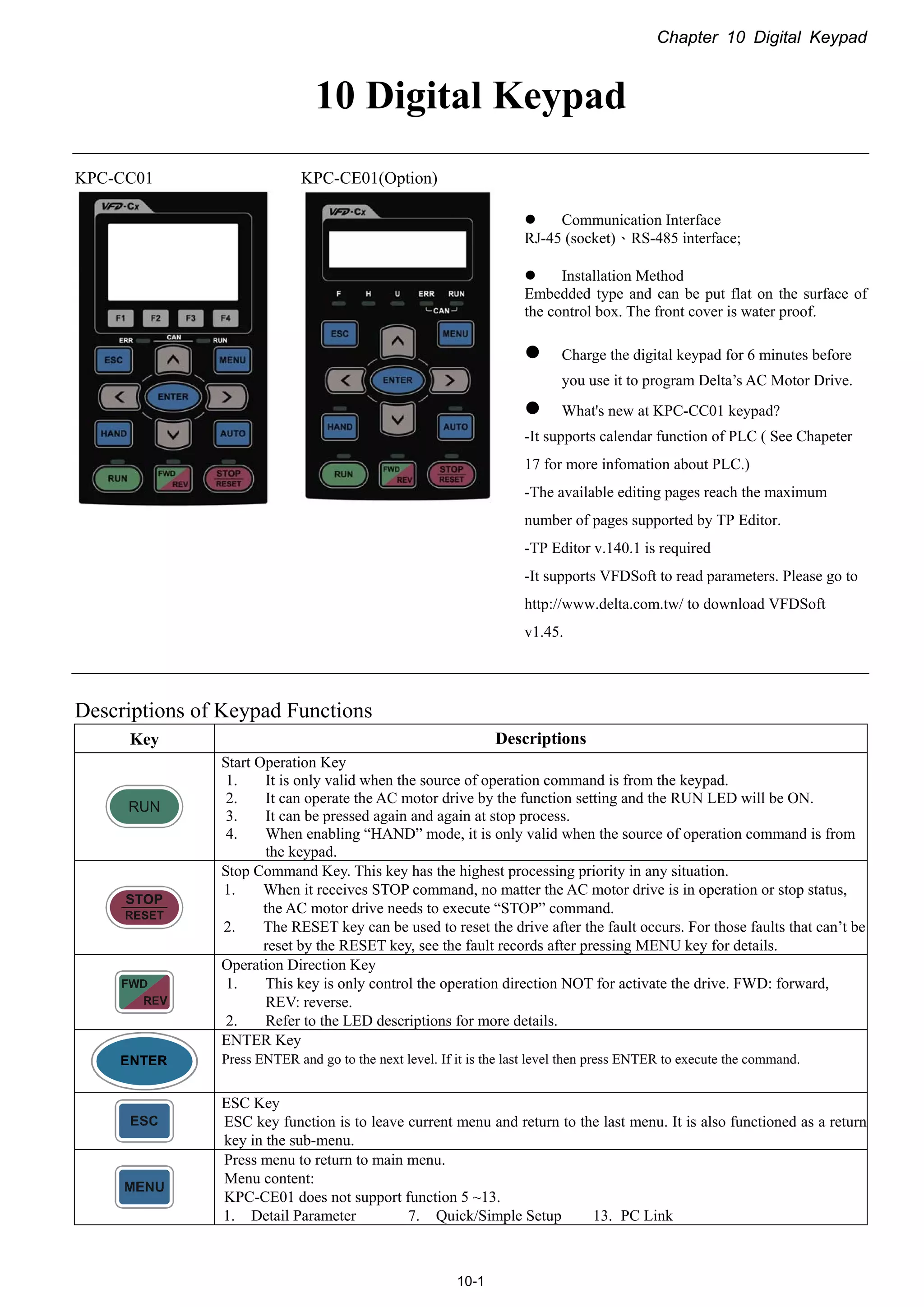 Chapter 10 Digital Keypad
10-1
10 Digital Keypad
KPC-CC01 KPC-CE01(Option)
 Communication Interface
RJ-45 (socket)、RS-485 interface;
 Installation Method
Embedded type and can be put flat on the surface of
the control box. The front cover is water proof.
 Charge the digital keypad for 6 minutes before
you use it to program Delta’s AC Motor Drive.
 What's new at KPC-CC01 keypad?
-It supports calendar function of PLC ( See Chapeter
17 for more infomation about PLC.)
-The available editing pages reach the maximum
number of pages supported by TP Editor.
-TP Editor v.140.1 is required
-It supports VFDSoft to read parameters. Please go to
http://www.delta.com.tw/ to download VFDSoft
v1.45.
Descriptions of Keypad Functions
Key Descriptions
Start Operation Key
1. It is only valid when the source of operation command is from the keypad.
2. It can operate the AC motor drive by the function setting and the RUN LED will be ON.
3. It can be pressed again and again at stop process.
4. When enabling “HAND” mode, it is only valid when the source of operation command is from
the keypad.
Stop Command Key. This key has the highest processing priority in any situation.
1. When it receives STOP command, no matter the AC motor drive is in operation or stop status,
the AC motor drive needs to execute “STOP” command.
2. The RESET key can be used to reset the drive after the fault occurs. For those faults that can’t be
reset by the RESET key, see the fault records after pressing MENU key for details.
Operation Direction Key
1. This key is only control the operation direction NOT for activate the drive. FWD: forward,
REV: reverse.
2. Refer to the LED descriptions for more details.
ENTER Key
Press ENTER and go to the next level. If it is the last level then press ENTER to execute the command.
ESC Key
ESC key function is to leave current menu and return to the last menu. It is also functioned as a return
key in the sub-menu.
Press menu to return to main menu.
Menu content:
KPC-CE01 does not support function 5 ~13.
1. Detail Parameter 7. Quick/Simple Setup 13. PC Link
 
