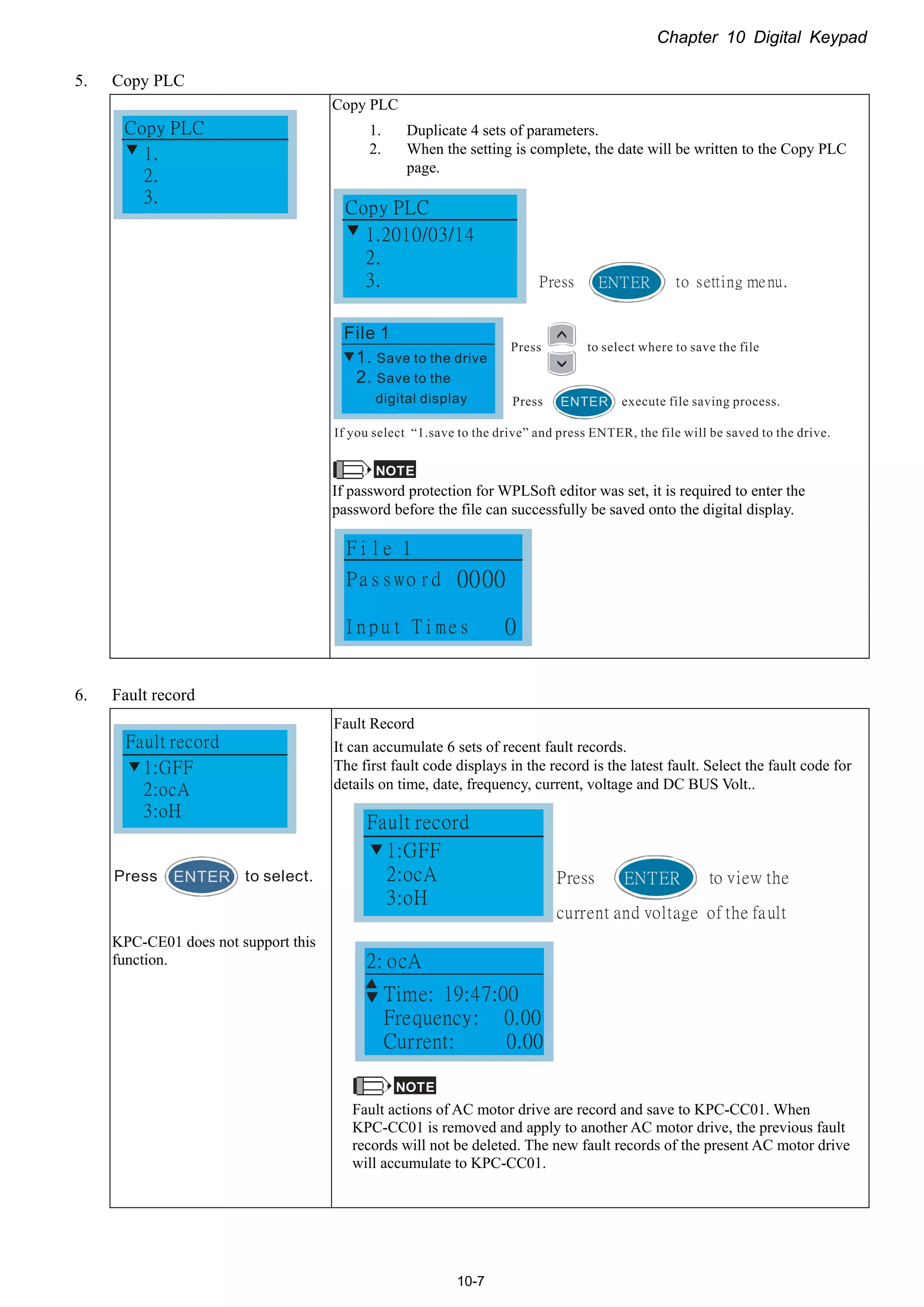 Chapter 10 Digital Keypad
10-7
5. Copy PLC
1.
2.
3.
Copy PLC
Copy PLC
1. Duplicate 4 sets of parameters.
2. When the setting is complete, the date will be written to the Copy PLC
page.
1.2010/03/14
2.
3.
Copy PLC
Press to setting menu.ENTER
NOTE
If password protection for WPLSoft editor was set, it is required to enter the
password before the file can successfully be saved onto the digital display.
Passwo rd
File 1
Input Times
0000
0
6. Fault record
1:GFF
2:ocA
3:oH
Fault record
ENTERPress to select.
KPC-CE01 does not support this
function.
Fault Record
It can accumulate 6 sets of recent fault records.
The first fault code displays in the record is the latest fault. Select the fault code for
details on time, date, frequency, current, voltage and DC BUS Volt..
1:GFF
2:ocA
3:oH
Fault record
ENTERPress to view the
current and voltage of the fault
Time: 19:47:00
Frequency: 0.00
Current: 0.00
2: ocA
NOTE
Fault actions of AC motor drive are record and save to KPC-CC01. When
KPC-CC01 is removed and apply to another AC motor drive, the previous fault
records will not be deleted. The new fault records of the present AC motor drive
will accumulate to KPC-CC01.
 