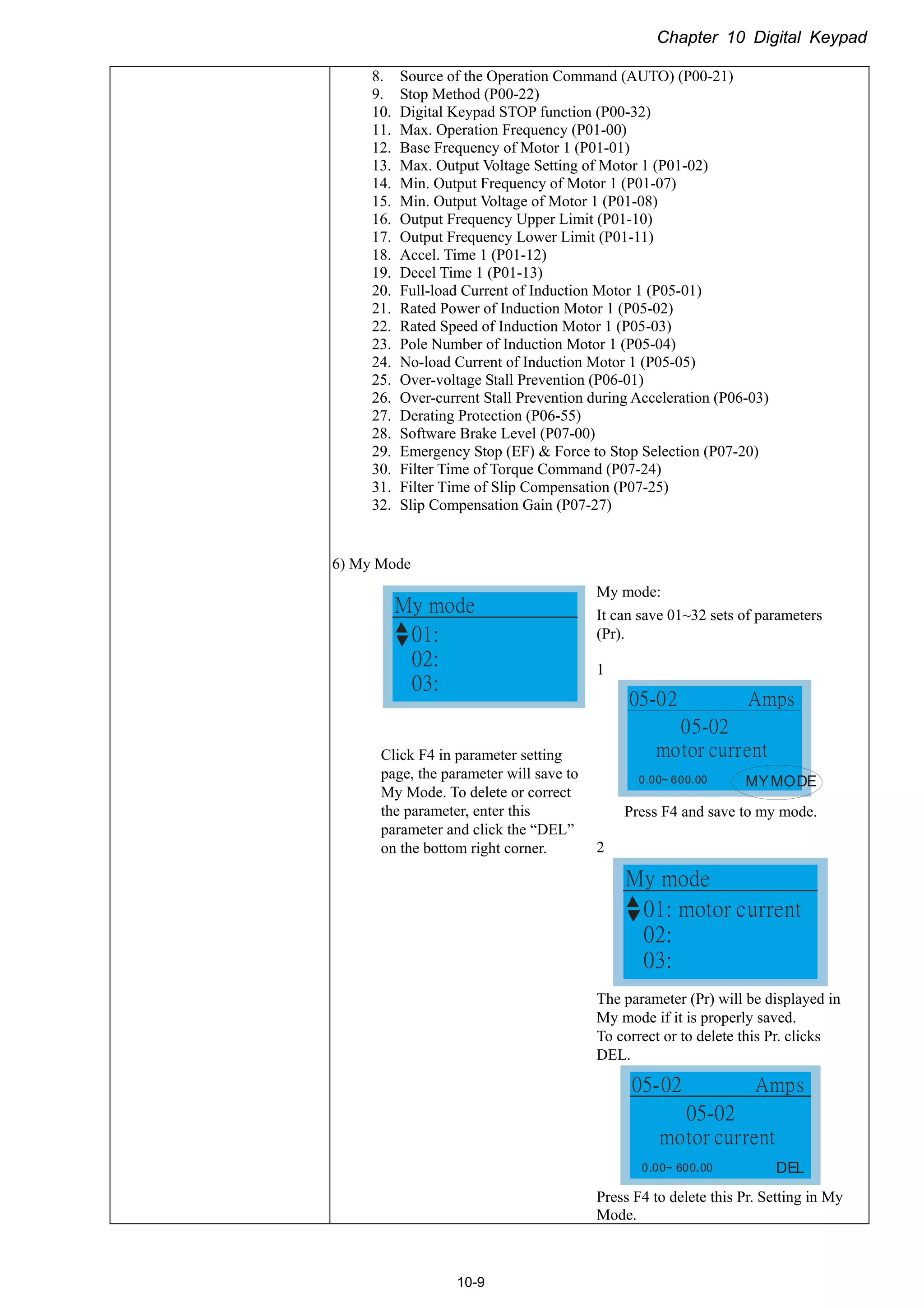 Chapter 10 Digital Keypad
10-9
8. Source of the Operation Command (AUTO) (P00-21)
9. Stop Method (P00-22)
10. Digital Keypad STOP function (P00-32)
11. Max. Operation Frequency (P01-00)
12. Base Frequency of Motor 1 (P01-01)
13. Max. Output Voltage Setting of Motor 1 (P01-02)
14. Min. Output Frequency of Motor 1 (P01-07)
15. Min. Output Voltage of Motor 1 (P01-08)
16. Output Frequency Upper Limit (P01-10)
17. Output Frequency Lower Limit (P01-11)
18. Accel. Time 1 (P01-12)
19. Decel Time 1 (P01-13)
20. Full-load Current of Induction Motor 1 (P05-01)
21. Rated Power of Induction Motor 1 (P05-02)
22. Rated Speed of Induction Motor 1 (P05-03)
23. Pole Number of Induction Motor 1 (P05-04)
24. No-load Current of Induction Motor 1 (P05-05)
25. Over-voltage Stall Prevention (P06-01)
26. Over-current Stall Prevention during Acceleration (P06-03)
27. Derating Protection (P06-55)
28. Software Brake Level (P07-00)
29. Emergency Stop (EF) & Force to Stop Selection (P07-20)
30. Filter Time of Torque Command (P07-24)
31. Filter Time of Slip Compensation (P07-25)
32. Slip Compensation Gain (P07-27)
6) My Mode
01:
02:
03:
My mode
Click F4 in parameter setting
page, the parameter will save to
My Mode. To delete or correct
the parameter, enter this
parameter and click the “DEL”
on the bottom right corner.
My mode:
It can save 01~32 sets of parameters
(Pr).
1
05-02
motor current
05-02 Amps
0.00~ 600.00 MYMODE
Press F4 and save to my mode.
2
01: motor current
02:
03:
My mode
The parameter (Pr) will be displayed in
My mode if it is properly saved.
To correct or to delete this Pr. clicks
DEL.
05-02
motor current
05-02 Amps
0.00~ 600.00 DEL
Press F4 to delete this Pr. Setting in My
Mode.
 