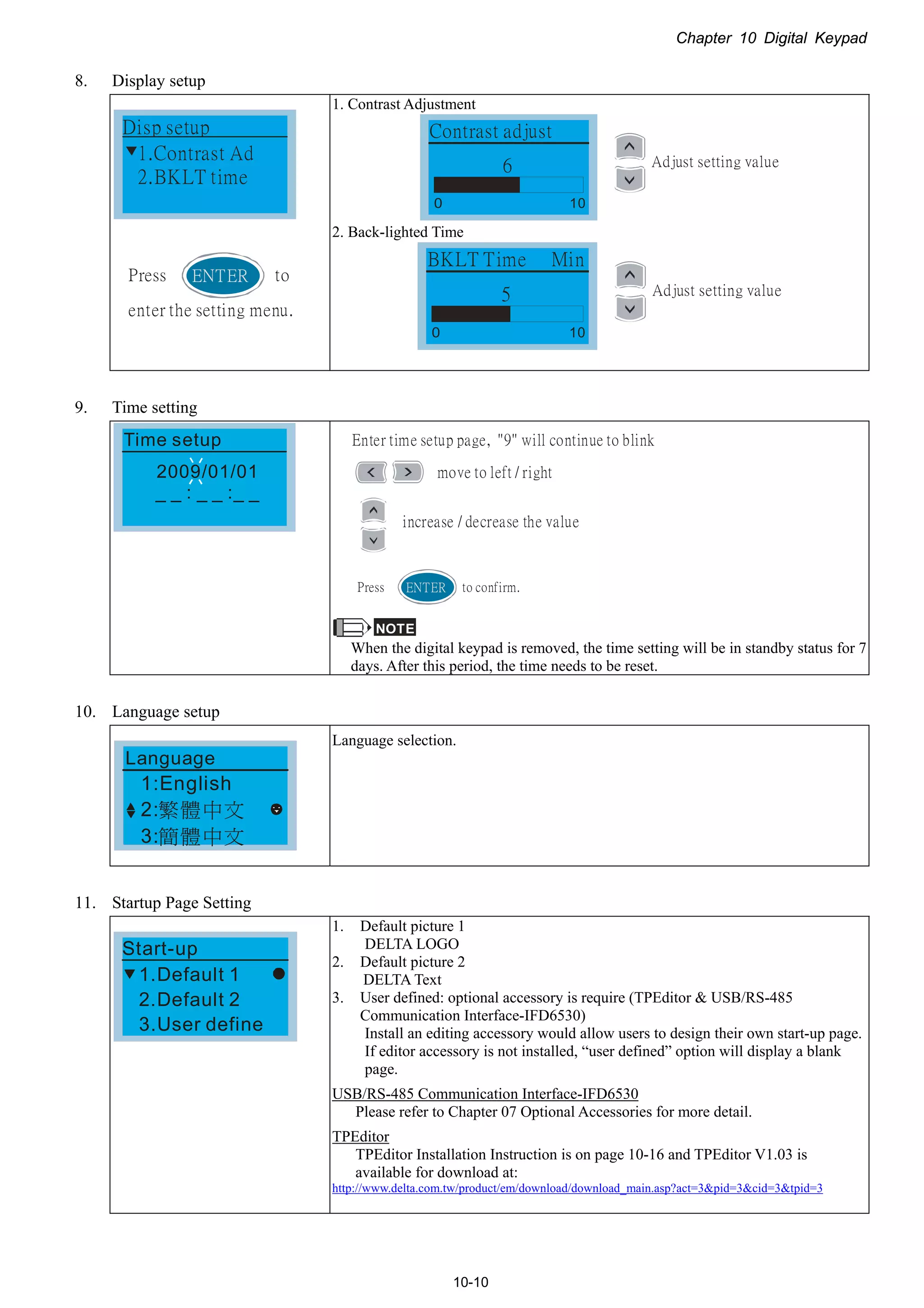 Chapter 10 Digital Keypad
10-10
8. Display setup
1.Contrast Ad
2.BKLT time
Disp setup
Press to
enter the setting menu.
ENTER
1. Contrast Adjustment
Contrast adjust
6 Adjust setting value
0 10
2. Back-lighted Time
BKLT Time Min
5 Adjust setting value
0 10
9. Time setting
Time setup
2009/01/01
_ _ : _ _ :_ _
Enter time setup page, "9" will continue to blink
move to left / right
increase / decrease the value
ENTERPress to confirm.
NOTE
When the digital keypad is removed, the time setting will be in standby status for 7
days. After this period, the time needs to be reset.
10. Language setup
1:English
2:
3:
繁體中文
簡體中文
Language
Language selection.
11. Startup Page Setting
1.Default 1
2.Default 2
3.User define
Start-up
1. Default picture 1
DELTA LOGO
2. Default picture 2
DELTA Text
3. User defined: optional accessory is require (TPEditor & USB/RS-485
Communication Interface-IFD6530)
Install an editing accessory would allow users to design their own start-up page.
If editor accessory is not installed, “user defined” option will display a blank
page.
USB/RS-485 Communication Interface-IFD6530
Please refer to Chapter 07 Optional Accessories for more detail.
TPEditor
TPEditor Installation Instruction is on page 10-16 and TPEditor V1.03 is
available for download at:
http://www.delta.com.tw/product/em/download/download_main.asp?act=3&pid=3&cid=3&tpid=3
 