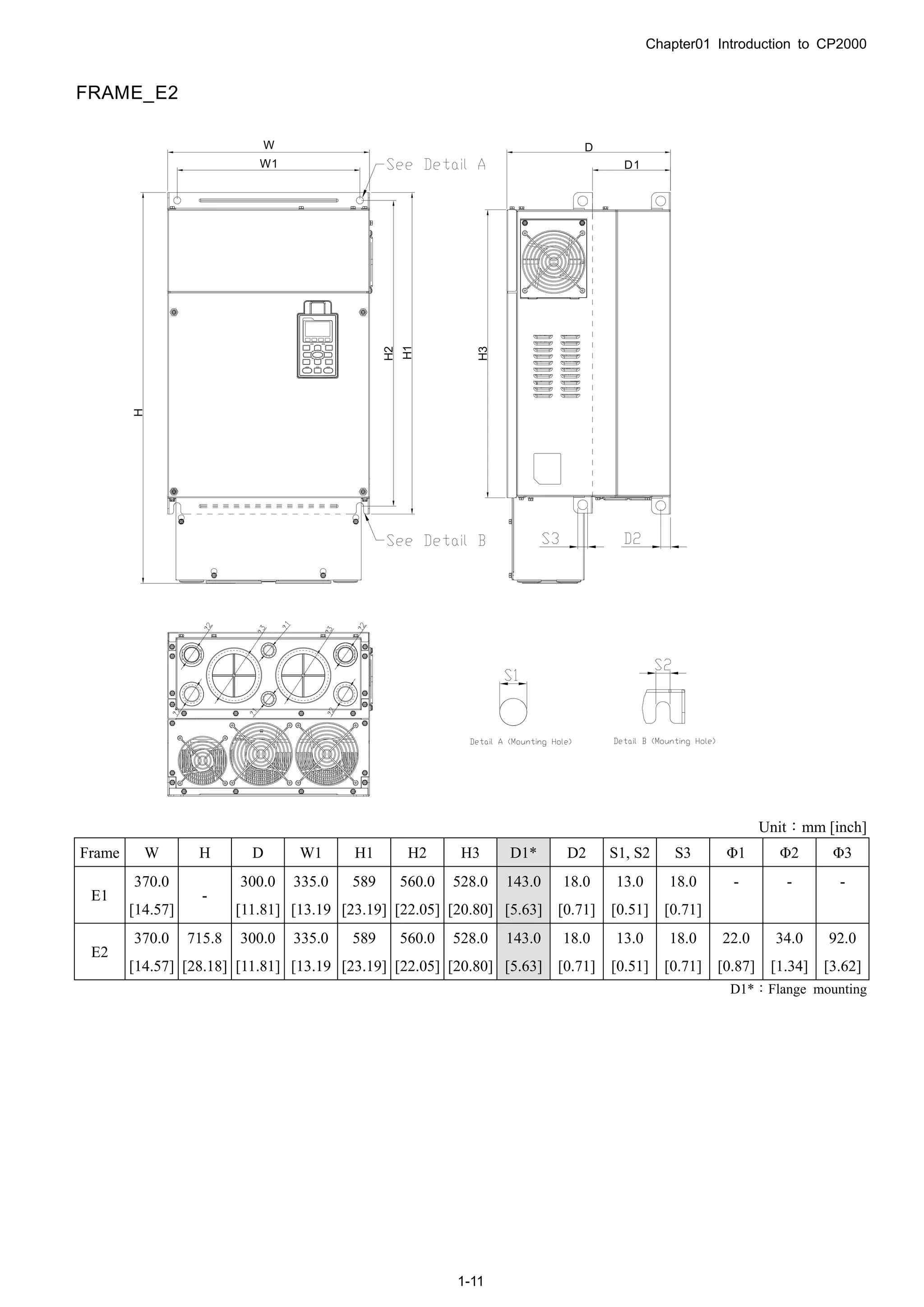 Chapter01 Introduction to CP2000
1-11
W1
W
H2
H1
H3
H
D1
D
?
?
?
?
?
?
?
?
FRAME_E2
Unit：mm [inch]
Frame W H D W1 H1 H2 H3 D1* D2 S1, S2 S3 Φ1 Φ2 Φ3
E1
370.0
[14.57]
-
300.0
[11.81]
335.0
[13.19
589
[23.19]
560.0
[22.05]
528.0
[20.80]
143.0
[5.63]
18.0
[0.71]
13.0
[0.51]
18.0
[0.71]
- - -
E2
370.0
[14.57]
715.8
[28.18]
300.0
[11.81]
335.0
[13.19
589
[23.19]
560.0
[22.05]
528.0
[20.80]
143.0
[5.63]
18.0
[0.71]
13.0
[0.51]
18.0
[0.71]
22.0
[0.87]
34.0
[1.34]
92.0
[3.62]
D1*：Flange mounting
 