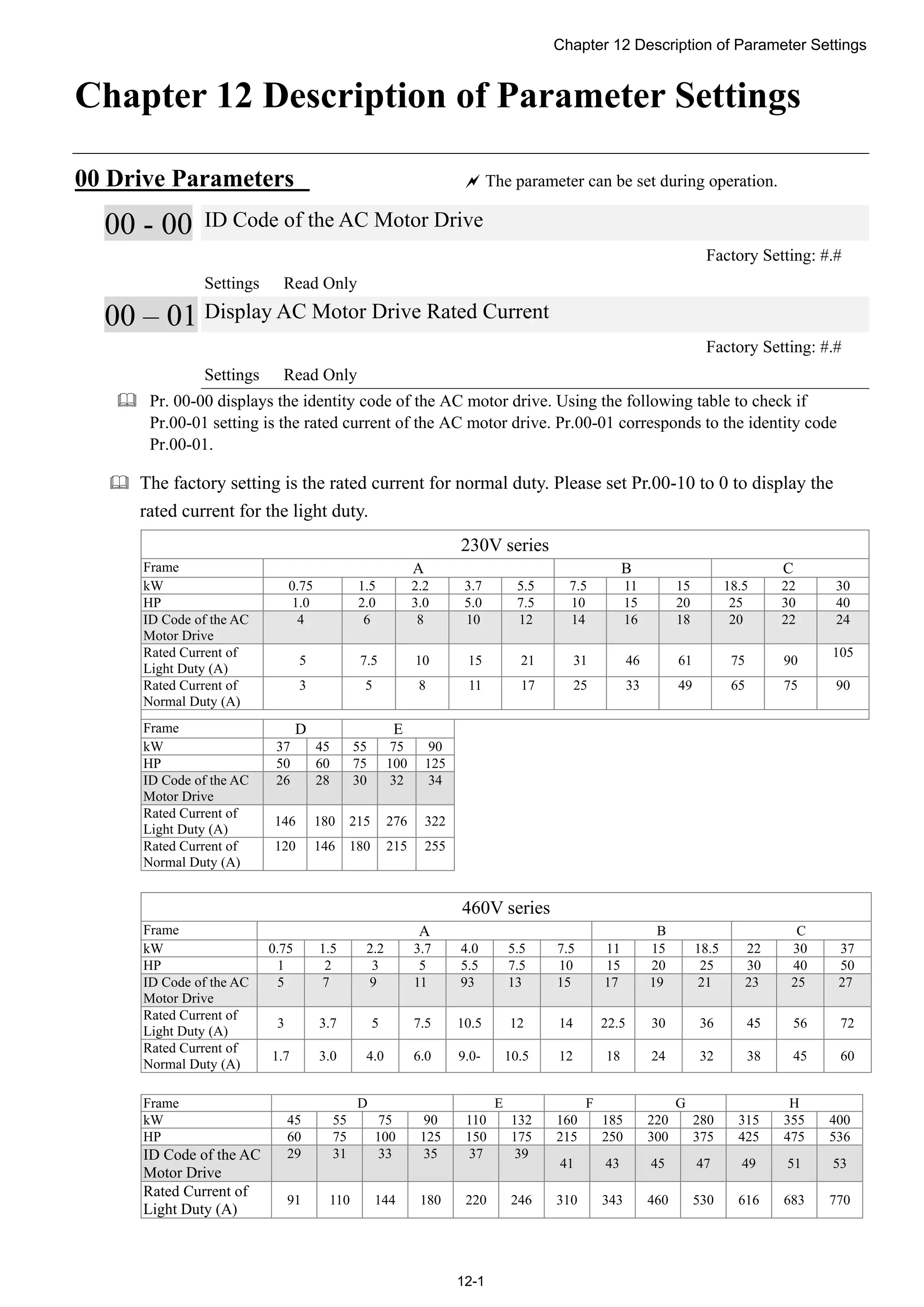 Chapter 12 Description of Parameter Settings
12-1
Chapter 12 Description of Parameter Settings
00 Drive Parameters  The parameter can be set during operation.
00 - 00 ID Code of the AC Motor Drive
Factory Setting: #.#
Settings Read Only
00 – 01 Display AC Motor Drive Rated Current
Factory Setting: #.#
Settings Read Only
 Pr. 00-00 displays the identity code of the AC motor drive. Using the following table to check if
Pr.00-01 setting is the rated current of the AC motor drive. Pr.00-01 corresponds to the identity code
Pr.00-01.
 The factory setting is the rated current for normal duty. Please set Pr.00-10 to 0 to display the
rated current for the light duty.
230V series
Frame A B C
kW 0.75 1.5 2.2 3.7 5.5 7.5 11 15 18.5 22 30
HP 1.0 2.0 3.0 5.0 7.5 10 15 20 25 30 40
ID Code of the AC
Motor Drive
4 6 8 10 12 14 16 18 20 22 24
Rated Current of
Light Duty (A)
5 7.5 10 15 21 31 46 61 75 90
105
Rated Current of
Normal Duty (A)
3 5 8 11 17 25 33 49 65 75 90
Frame D E
kW 37 45 55 75 90
HP 50 60 75 100 125
ID Code of the AC
Motor Drive
26 28 30 32 34
Rated Current of
Light Duty (A)
146 180 215 276 322
Rated Current of
Normal Duty (A)
120 146 180 215 255
460V series
Frame A B C
kW 0.75 1.5 2.2 3.7 4.0 5.5 7.5 11 15 18.5 22 30 37
HP 1 2 3 5 5.5 7.5 10 15 20 25 30 40 50
ID Code of the AC
Motor Drive
5 7 9 11 93 13 15 17 19 21 23 25 27
Rated Current of
Light Duty (A)
3 3.7 5 7.5 10.5 12 14 22.5 30 36 45 56 72
Rated Current of
Normal Duty (A)
1.7 3.0 4.0 6.0 9.0- 10.5 12 18 24 32 38 45 60
Frame D E F G H
kW 45 55 75 90 110 132 160 185 220 280 315 355 400
HP 60 75 100 125 150 175 215 250 300 375 425 475 536
ID Code of the AC
Motor Drive
29 31 33 35 37 39
41 43 45 47 49 51 53
Rated Current of
Light Duty (A)
91 110 144 180 220 246 310 343 460 530 616 683 770
 