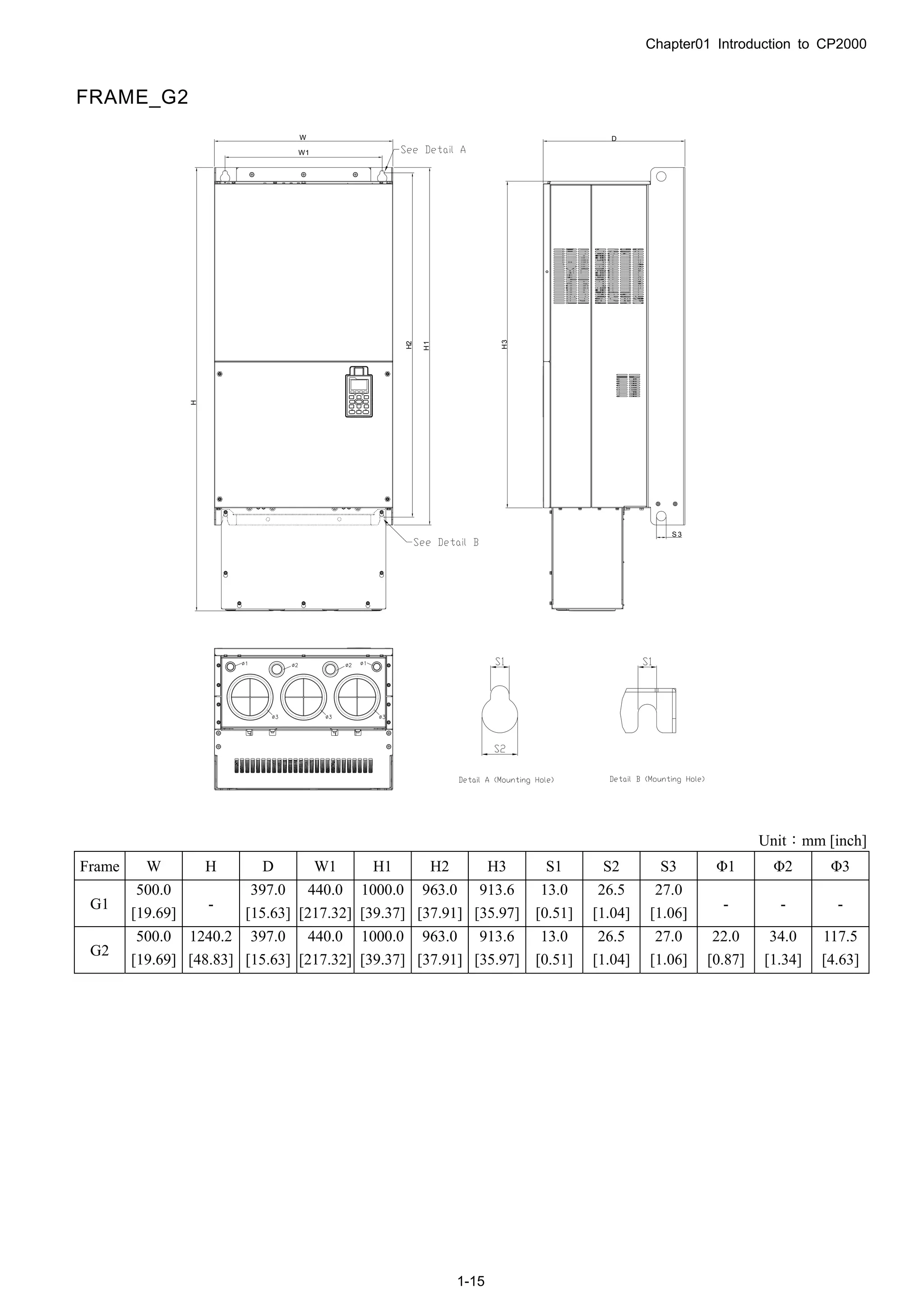 Chapter01 Introduction to CP2000
1-15
W1
W
H2
H1
H
H3
D
S 3
FRAME_G2
Unit：mm [inch]
Frame W H D W1 H1 H2 H3 S1 S2 S3 Φ1 Φ2 Φ3
G1
500.0
[19.69]
-
397.0
[15.63]
440.0
[217.32]
1000.0
[39.37]
963.0
[37.91]
913.6
[35.97]
13.0
[0.51]
26.5
[1.04]
27.0
[1.06]
- - -
G2
500.0
[19.69]
1240.2
[48.83]
397.0
[15.63]
440.0
[217.32]
1000.0
[39.37]
963.0
[37.91]
913.6
[35.97]
13.0
[0.51]
26.5
[1.04]
27.0
[1.06]
22.0
[0.87]
34.0
[1.34]
117.5
[4.63]
 