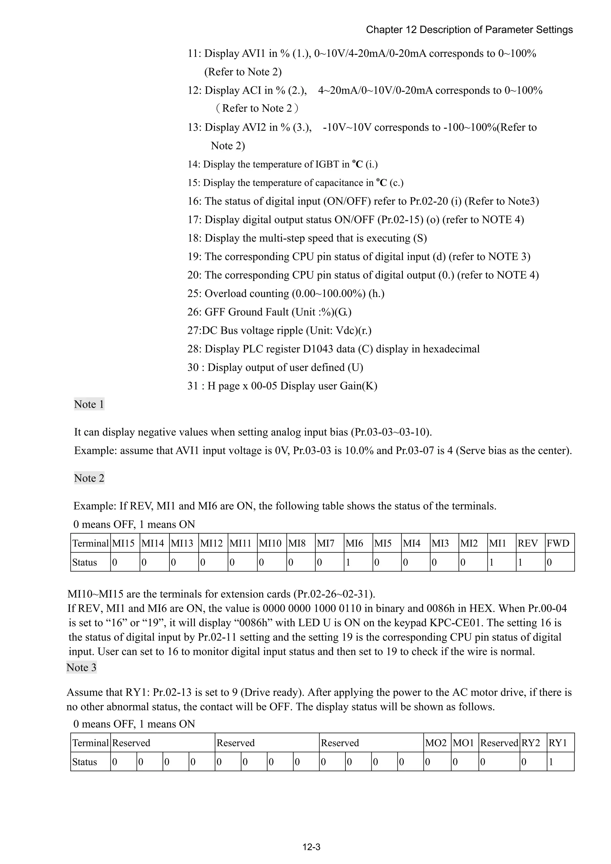 Chapter 12 Description of Parameter Settings
12-3
11: Display AVI1 in % (1.), 0~10V/4-20mA/0-20mA corresponds to 0~100%
(Refer to Note 2)
12: Display ACI in % (2.), 4~20mA/0~10V/0-20mA corresponds to 0~100%
（Refer to Note 2）
13: Display AVI2 in % (3.), -10V~10V corresponds to -100~100%(Refer to
Note 2)
14: Display the temperature of IGBT in o
C (i.)
15: Display the temperature of capacitance in o
C (c.)
16: The status of digital input (ON/OFF) refer to Pr.02-20 (i) (Refer to Note3)
17: Display digital output status ON/OFF (Pr.02-15) (o) (refer to NOTE 4)
18: Display the multi-step speed that is executing (S)
19: The corresponding CPU pin status of digital input (d) (refer to NOTE 3)
20: The corresponding CPU pin status of digital output (0.) (refer to NOTE 4)
25: Overload counting (0.00~100.00%) (h.)
26: GFF Ground Fault (Unit :%)(G.)
27:DC Bus voltage ripple (Unit: Vdc)(r.)
28: Display PLC register D1043 data (C) display in hexadecimal
30 : Display output of user defined (U)
31 : H page x 00-05 Display user Gain(K)
Note 1
It can display negative values when setting analog input bias (Pr.03-03~03-10).
Example: assume that AVI1 input voltage is 0V, Pr.03-03 is 10.0% and Pr.03-07 is 4 (Serve bias as the center).
Note 2
Example: If REV, MI1 and MI6 are ON, the following table shows the status of the terminals.
0 means OFF, 1 means ON
Terminal MI15 MI14 MI13 MI12 MI11 MI10 MI8 MI7 MI6 MI5 MI4 MI3 MI2 MI1 REV FWD
Status 0 0 0 0 0 0 0 0 1 0 0 0 0 1 1 0
MI10~MI15 are the terminals for extension cards (Pr.02-26~02-31).
If REV, MI1 and MI6 are ON, the value is 0000 0000 1000 0110 in binary and 0086h in HEX. When Pr.00-04
is set to “16” or “19”, it will display “0086h” with LED U is ON on the keypad KPC-CE01. The setting 16 is
the status of digital input by Pr.02-11 setting and the setting 19 is the corresponding CPU pin status of digital
input. User can set to 16 to monitor digital input status and then set to 19 to check if the wire is normal.
Note 3
Assume that RY1: Pr.02-13 is set to 9 (Drive ready). After applying the power to the AC motor drive, if there is
no other abnormal status, the contact will be OFF. The display status will be shown as follows.
0 means OFF, 1 means ON
Terminal Reserved Reserved Reserved MO2 MO1 Reserved RY2 RY1
Status 0 0 0 0 0 0 0 0 0 0 0 0 0 0 0 0 1
 