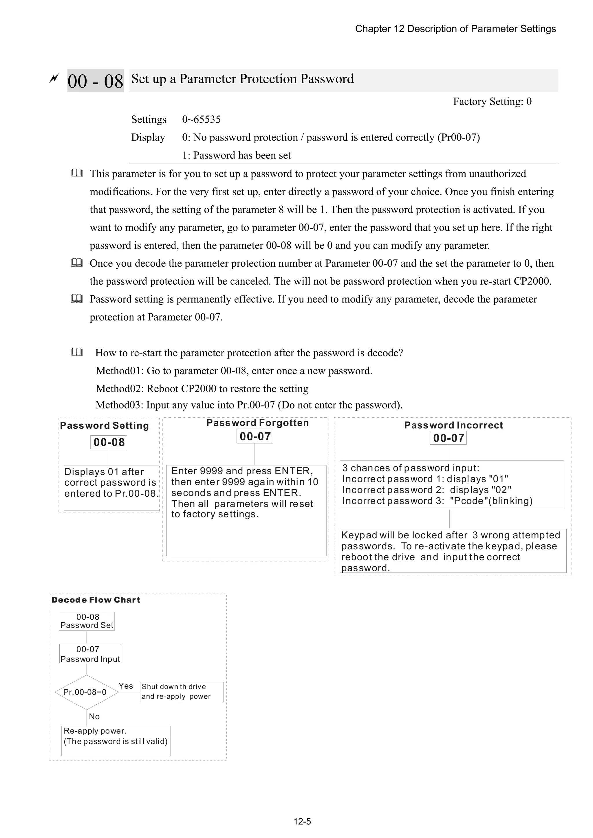 Chapter 12 Description of Parameter Settings
12-5

00 - 08 Set up a Parameter Protection Password
Factory Setting: 0
Settings 0~65535
Display 0: No password protection / password is entered correctly (Pr00-07)
1: Password has been set
 This parameter is for you to set up a password to protect your parameter settings from unauthorized
modifications. For the very first set up, enter directly a password of your choice. Once you finish entering
that password, the setting of the parameter 8 will be 1. Then the password protection is activated. If you
want to modify any parameter, go to parameter 00-07, enter the password that you set up here. If the right
password is entered, then the parameter 00-08 will be 0 and you can modify any parameter.
 Once you decode the parameter protection number at Parameter 00-07 and the set the parameter to 0, then
the password protection will be canceled. The will not be password protection when you re-start CP2000.
 Password setting is permanently effective. If you need to modify any parameter, decode the parameter
protection at Parameter 00-07.
 How to re-start the parameter protection after the password is decode?
Method01: Go to parameter 00-08, enter once a new password.
Method02: Reboot CP2000 to restore the setting
Method03: Input any value into Pr.00-07 (Do not enter the password).
Password Setting Password Forgotten
Enter 9999 and press ENTER,
then enter 9999 again within 10
seconds and press ENTER.
Then all parameters will reset
to factory settings.
Displays 01 after
correct password is
entered to Pr.00-08.
3 chances of password input:
Incorrect password 1:
displays "02"
Incorrect password 3: "Pcode"(blinking)
displays "01"
Incorrect password 2:
Keypad will be locked after 3 wrong attempted
passwords. To re-activate the keypad, please
reboot the drive and input the correct
password.
Password Incorrect
00-0700-08
00-07
00-08
00-07
Decode Flow Chart
Password Set
Password Input
Pr.00-08=0
Yes
No
Shut down th drive
and re-apply power
Re-apply power.
(The password is still valid)
 