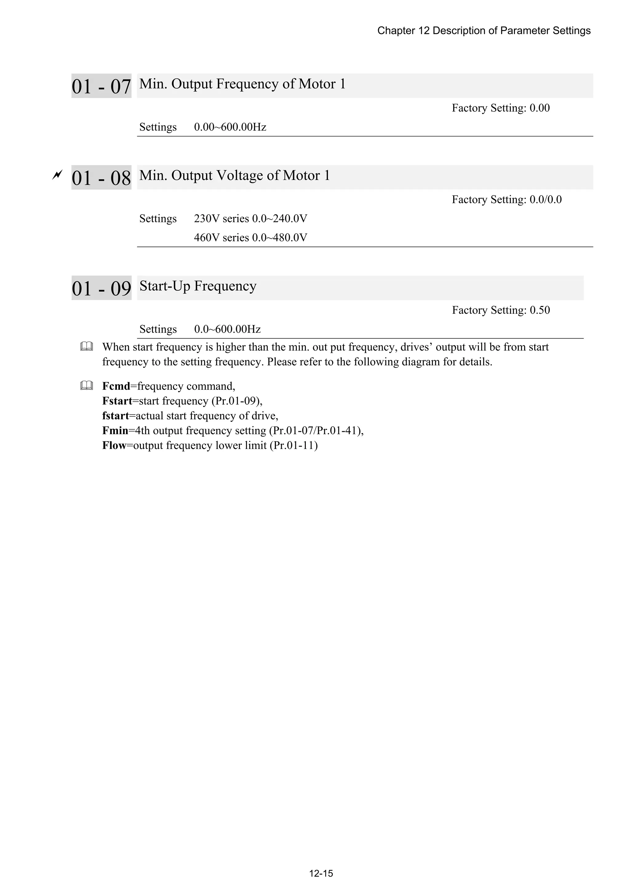 Chapter 12 Description of Parameter Settings
12-15
01 - 07 Min. Output Frequency of Motor 1
Factory Setting: 0.00
Settings 0.00~600.00Hz

01 - 08 Min. Output Voltage of Motor 1
Factory Setting: 0.0/0.0
Settings 230V series 0.0~240.0V
460V series 0.0~480.0V
01 - 09 Start-Up Frequency
Factory Setting: 0.50
Settings 0.0~600.00Hz
 When start frequency is higher than the min. out put frequency, drives’ output will be from start
frequency to the setting frequency. Please refer to the following diagram for details.
 Fcmd=frequency command,
Fstart=start frequency (Pr.01-09),
fstart=actual start frequency of drive,
Fmin=4th output frequency setting (Pr.01-07/Pr.01-41),
Flow=output frequency lower limit (Pr.01-11)
 