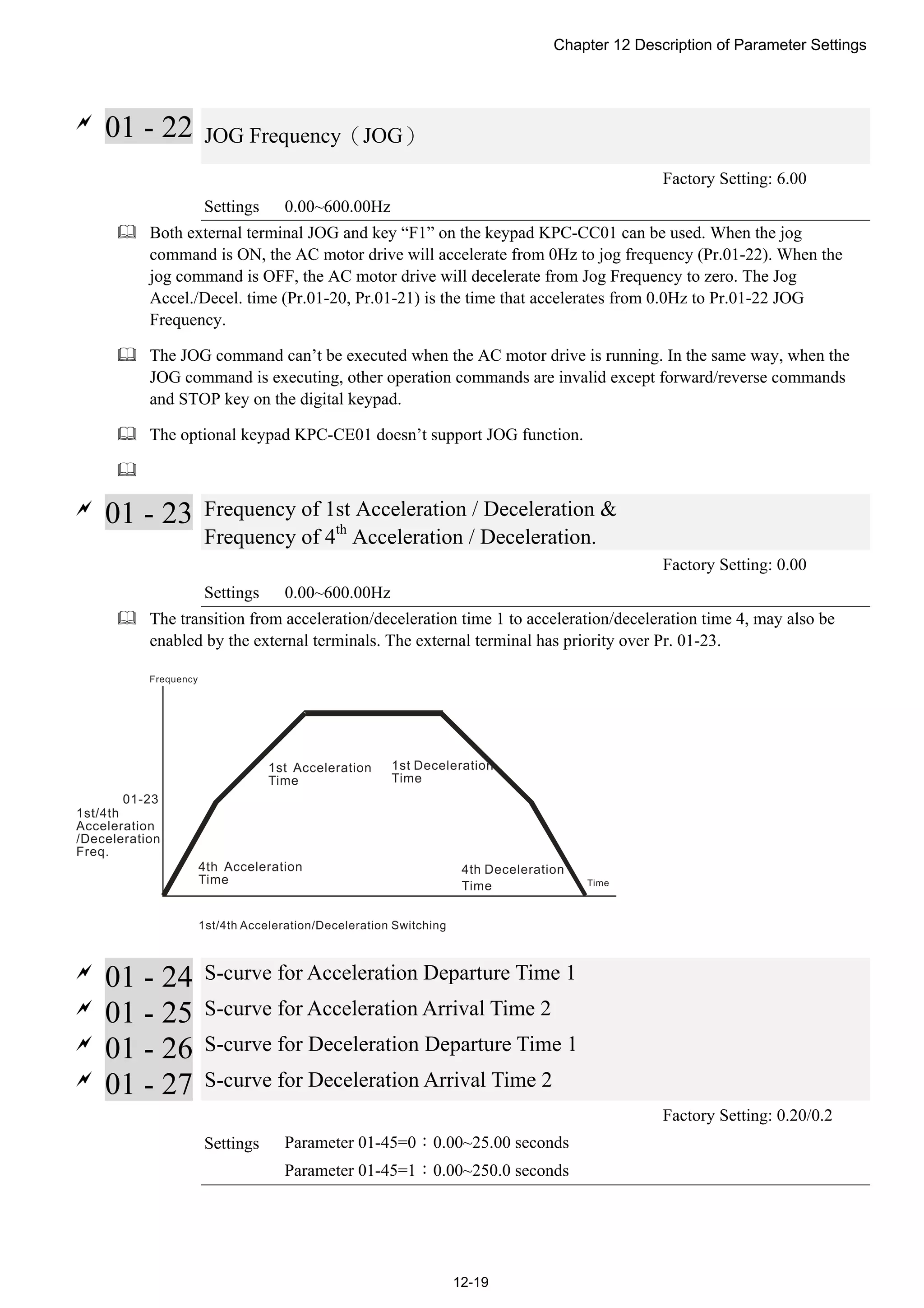 Chapter 12 Description of Parameter Settings
12-19

01 - 22 JOG Frequency（JOG）
Factory Setting: 6.00
Settings 0.00~600.00Hz
 Both external terminal JOG and key “F1” on the keypad KPC-CC01 can be used. When the jog
command is ON, the AC motor drive will accelerate from 0Hz to jog frequency (Pr.01-22). When the
jog command is OFF, the AC motor drive will decelerate from Jog Frequency to zero. The Jog
Accel./Decel. time (Pr.01-20, Pr.01-21) is the time that accelerates from 0.0Hz to Pr.01-22 JOG
Frequency.
 The JOG command can’t be executed when the AC motor drive is running. In the same way, when the
JOG command is executing, other operation commands are invalid except forward/reverse commands
and STOP key on the digital keypad.
 The optional keypad KPC-CE01 doesn’t support JOG function.


01 - 23 Frequency of 1st Acceleration / Deceleration &
Frequency of 4th
Acceleration / Deceleration.
Factory Setting: 0.00
Settings 0.00~600.00Hz
 The transition from acceleration/deceleration time 1 to acceleration/deceleration time 4, may also be
enabled by the external terminals. The external terminal has priority over Pr. 01-23.

01 - 24 S-curve for Acceleration Departure Time 1

01 - 25 S-curve for Acceleration Arrival Time 2

01 - 26 S-curve for Deceleration Departure Time 1

01 - 27 S-curve for Deceleration Arrival Time 2
Factory Setting: 0.20/0.2
Settings Parameter 01-45=0：0.00~25.00 seconds
Parameter 01-45=1：0.00~250.0 seconds
 
