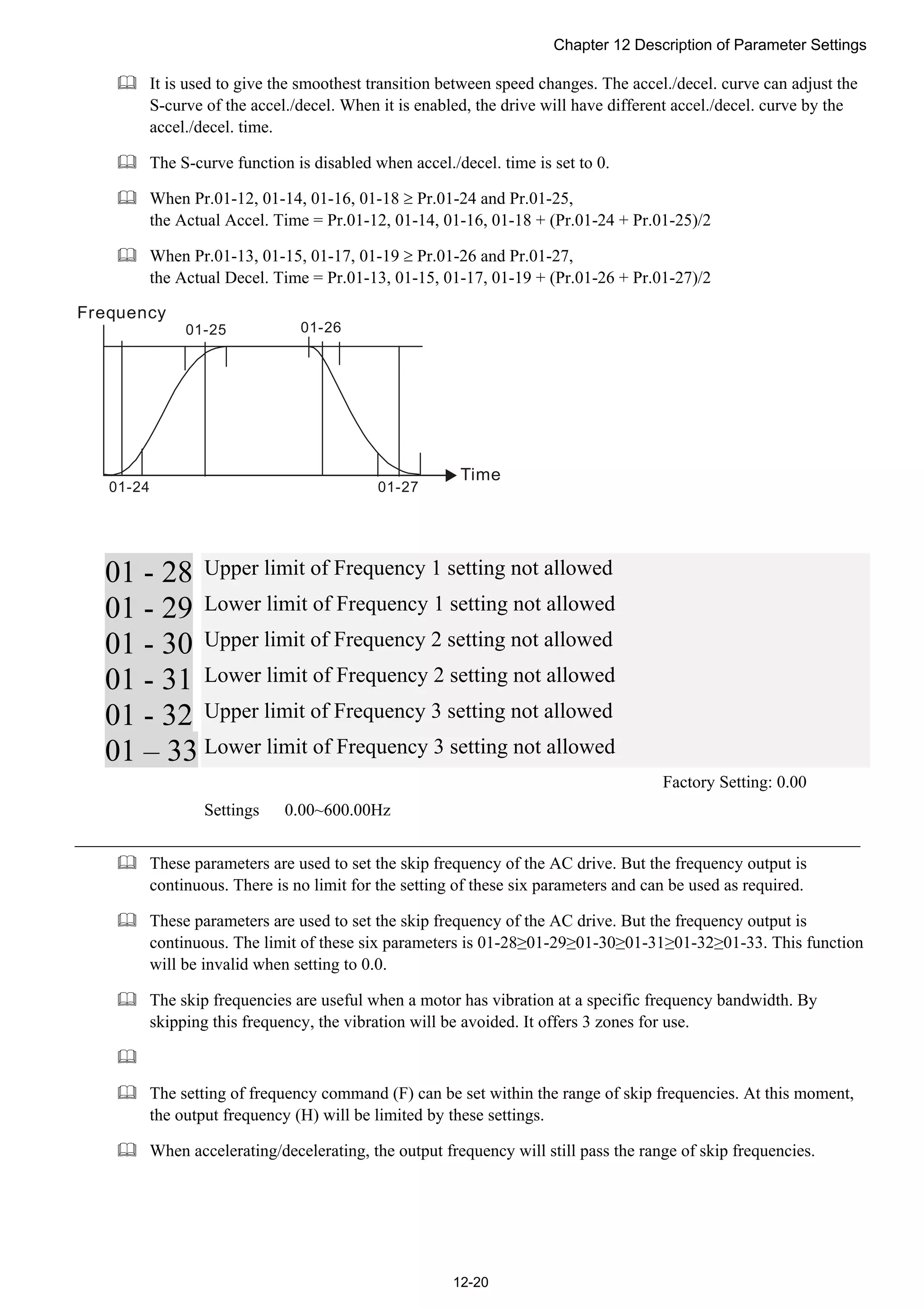 Chapter 12 Description of Parameter Settings
12-20
 It is used to give the smoothest transition between speed changes. The accel./decel. curve can adjust the
S-curve of the accel./decel. When it is enabled, the drive will have different accel./decel. curve by the
accel./decel. time.
 The S-curve function is disabled when accel./decel. time is set to 0.
 When Pr.01-12, 01-14, 01-16, 01-18  Pr.01-24 and Pr.01-25,
the Actual Accel. Time = Pr.01-12, 01-14, 01-16, 01-18 + (Pr.01-24 + Pr.01-25)/2
 When Pr.01-13, 01-15, 01-17, 01-19  Pr.01-26 and Pr.01-27,
the Actual Decel. Time = Pr.01-13, 01-15, 01-17, 01-19 + (Pr.01-26 + Pr.01-27)/2
01-24
01-25 01-26
01-27
Frequency
Time
01 - 28 Upper limit of Frequency 1 setting not allowed
01 - 29 Lower limit of Frequency 1 setting not allowed
01 - 30 Upper limit of Frequency 2 setting not allowed
01 - 31 Lower limit of Frequency 2 setting not allowed
01 - 32 Upper limit of Frequency 3 setting not allowed
01 – 33 Lower limit of Frequency 3 setting not allowed
Factory Setting: 0.00
Settings 0.00~600.00Hz
____________________________________________________________________________________________
 These parameters are used to set the skip frequency of the AC drive. But the frequency output is
continuous. There is no limit for the setting of these six parameters and can be used as required.
 These parameters are used to set the skip frequency of the AC drive. But the frequency output is
continuous. The limit of these six parameters is 01-28≥01-29≥01-30≥01-31≥01-32≥01-33. This function
will be invalid when setting to 0.0.
 The skip frequencies are useful when a motor has vibration at a specific frequency bandwidth. By
skipping this frequency, the vibration will be avoided. It offers 3 zones for use.

 The setting of frequency command (F) can be set within the range of skip frequencies. At this moment,
the output frequency (H) will be limited by these settings.
 When accelerating/decelerating, the output frequency will still pass the range of skip frequencies.
 
