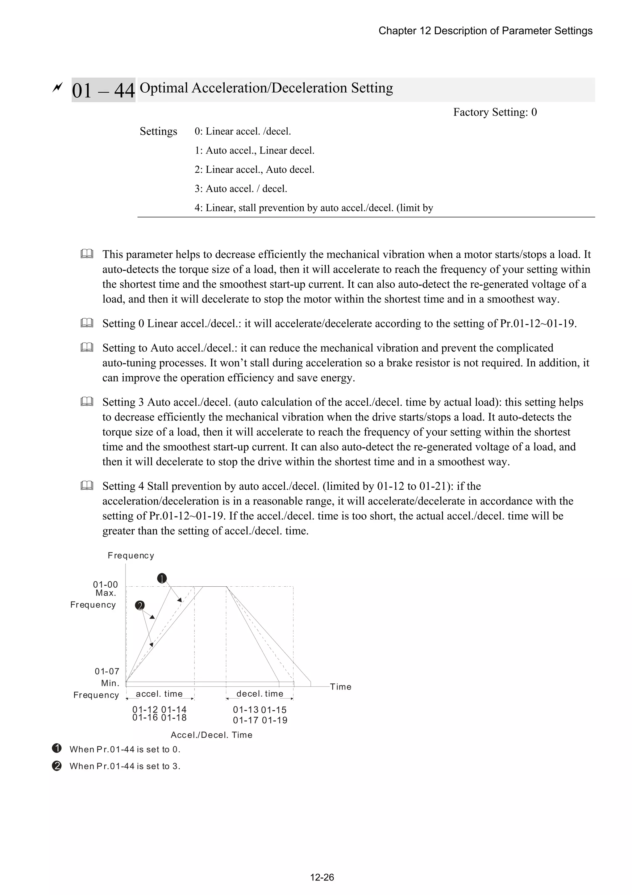 Chapter 12 Description of Parameter Settings
12-26

01 – 44 Optimal Acceleration/Deceleration Setting
Factory Setting: 0
Settings 0: Linear accel. /decel.
1: Auto accel., Linear decel.
2: Linear accel., Auto decel.
3: Auto accel. / decel.
4: Linear, stall prevention by auto accel./decel. (limit by
 This parameter helps to decrease efficiently the mechanical vibration when a motor starts/stops a load. It
auto-detects the torque size of a load, then it will accelerate to reach the frequency of your setting within
the shortest time and the smoothest start-up current. It can also auto-detect the re-generated voltage of a
load, and then it will decelerate to stop the motor within the shortest time and in a smoothest way.
 Setting 0 Linear accel./decel.: it will accelerate/decelerate according to the setting of Pr.01-12~01-19.
 Setting to Auto accel./decel.: it can reduce the mechanical vibration and prevent the complicated
auto-tuning processes. It won’t stall during acceleration so a brake resistor is not required. In addition, it
can improve the operation efficiency and save energy.
 Setting 3 Auto accel./decel. (auto calculation of the accel./decel. time by actual load): this setting helps
to decrease efficiently the mechanical vibration when the drive starts/stops a load. It auto-detects the
torque size of a load, then it will accelerate to reach the frequency of your setting within the shortest
time and the smoothest start-up current. It can also auto-detect the re-generated voltage of a load, and
then it will decelerate to stop the drive within the shortest time and in a smoothest way.
 Setting 4 Stall prevention by auto accel./decel. (limited by 01-12 to 01-21): if the
acceleration/deceleration is in a reasonable range, it will accelerate/decelerate in accordance with the
setting of Pr.01-12~01-19. If the accel./decel. time is too short, the actual accel./decel. time will be
greater than the setting of accel./decel. time.
1
2
01-00
01-12 01-14
01-16 01-18
01-13 01-15
01-17 01-19
1
2
When P r.01-44 is set to 0.
Frequency
Max.
Frequency
01-07
Min.
Frequency accel. time
Time
decel. time
Accel./Decel. Time
When P r.01-44 is set to 3.
 