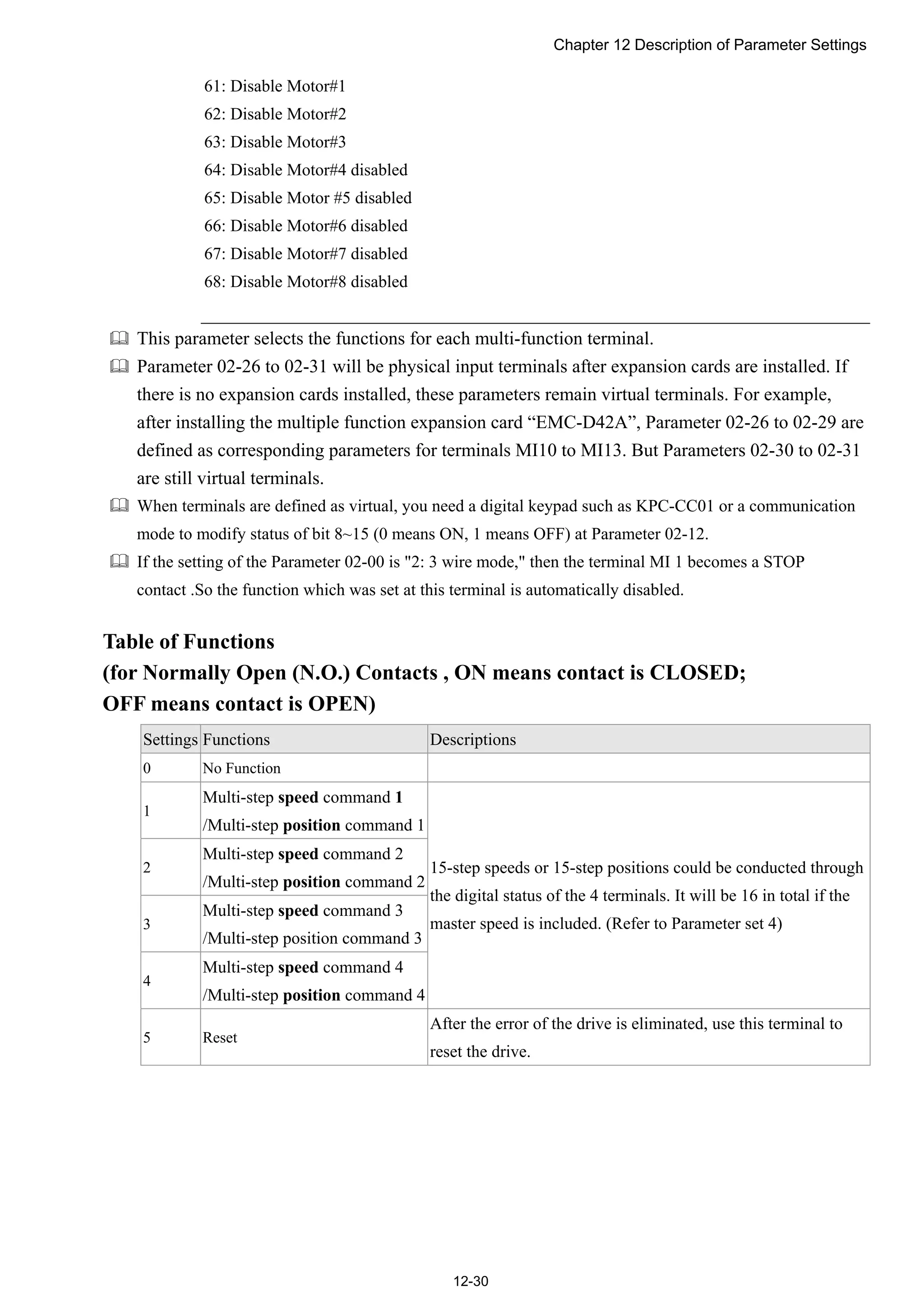 Chapter 12 Description of Parameter Settings
12-30
61: Disable Motor#1
62: Disable Motor#2
63: Disable Motor#3
64: Disable Motor#4 disabled
65: Disable Motor #5 disabled
66: Disable Motor#6 disabled
67: Disable Motor#7 disabled
68: Disable Motor#8 disabled
 This parameter selects the functions for each multi-function terminal.
 Parameter 02-26 to 02-31 will be physical input terminals after expansion cards are installed. If
there is no expansion cards installed, these parameters remain virtual terminals. For example,
after installing the multiple function expansion card “EMC-D42A”, Parameter 02-26 to 02-29 are
defined as corresponding parameters for terminals MI10 to MI13. But Parameters 02-30 to 02-31
are still virtual terminals.
 When terminals are defined as virtual, you need a digital keypad such as KPC-CC01 or a communication
mode to modify status of bit 8~15 (0 means ON, 1 means OFF) at Parameter 02-12.
 If the setting of the Parameter 02-00 is "2: 3 wire mode," then the terminal MI 1 becomes a STOP
contact .So the function which was set at this terminal is automatically disabled.
Table of Functions
(for Normally Open (N.O.) Contacts , ON means contact is CLOSED;
OFF means contact is OPEN)
Settings Functions Descriptions
0 No Function
1
Multi-step speed command 1
/Multi-step position command 1
2
Multi-step speed command 2
/Multi-step position command 2
3
Multi-step speed command 3
/Multi-step position command 3
4
Multi-step speed command 4
/Multi-step position command 4
15-step speeds or 15-step positions could be conducted through
the digital status of the 4 terminals. It will be 16 in total if the
master speed is included. (Refer to Parameter set 4)
5 Reset
After the error of the drive is eliminated, use this terminal to
reset the drive.
 