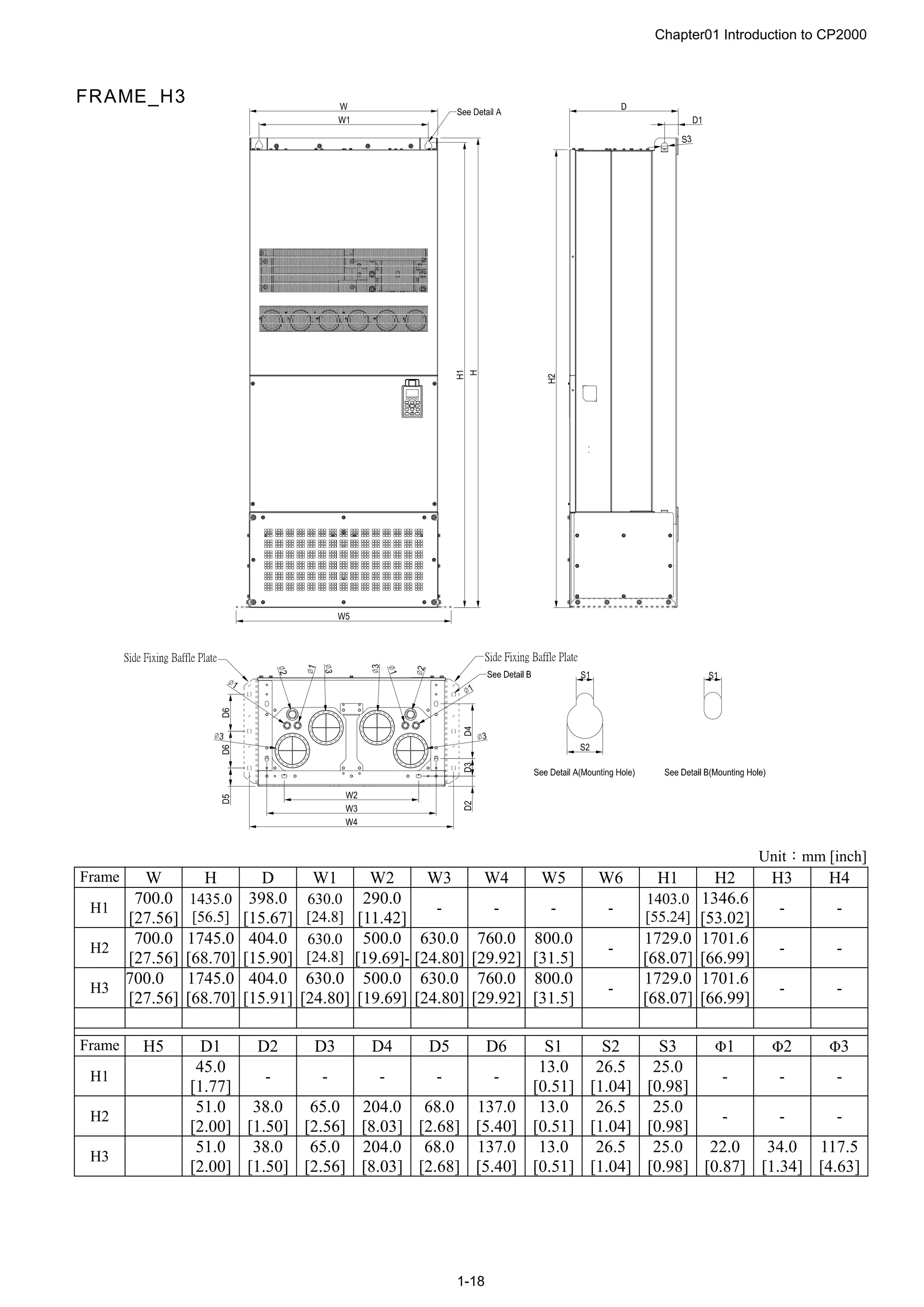 Chapter01 Introduction to CP2000
1-18
FRAME_H3
Unit：mm [inch]
Frame W H D W1 W2 W3 W4 W5 W6 H1 H2 H3 H4
H1
700.0
[27.56]
1435.0
[56.5]
398.0
[15.67]
630.0
[24.8]
290.0
[11.42]
- - - -
1403.0
[55.24]
1346.6
[53.02]
- -
H2
700.0
[27.56]
1745.0
[68.70]
404.0
[15.90]
630.0
[24.8]
500.0
[19.69]-
630.0
[24.80]
760.0
[29.92]
800.0
[31.5]
-
1729.0
[68.07]
1701.6
[66.99]
- -
H3
700.0
[27.56]
1745.0
[68.70]
404.0
[15.91]
630.0
[24.80]
500.0
[19.69]
630.0
[24.80]
760.0
[29.92]
800.0
[31.5]
-
1729.0
[68.07]
1701.6
[66.99]
- -
Frame H5 D1 D2 D3 D4 D5 D6 S1 S2 S3 Φ1 Φ2 Φ3
H1
45.0
[1.77]
- - - - -
13.0
[0.51]
26.5
[1.04]
25.0
[0.98]
- - -
H2
51.0
[2.00]
38.0
[1.50]
65.0
[2.56]
204.0
[8.03]
68.0
[2.68]
137.0
[5.40]
13.0
[0.51]
26.5
[1.04]
25.0
[0.98]
- - -
H3
51.0
[2.00]
38.0
[1.50]
65.0
[2.56]
204.0
[8.03]
68.0
[2.68]
137.0
[5.40]
13.0
[0.51]
26.5
[1.04]
25.0
[0.98]
22.0
[0.87]
34.0
[1.34]
117.5
[4.63]
 