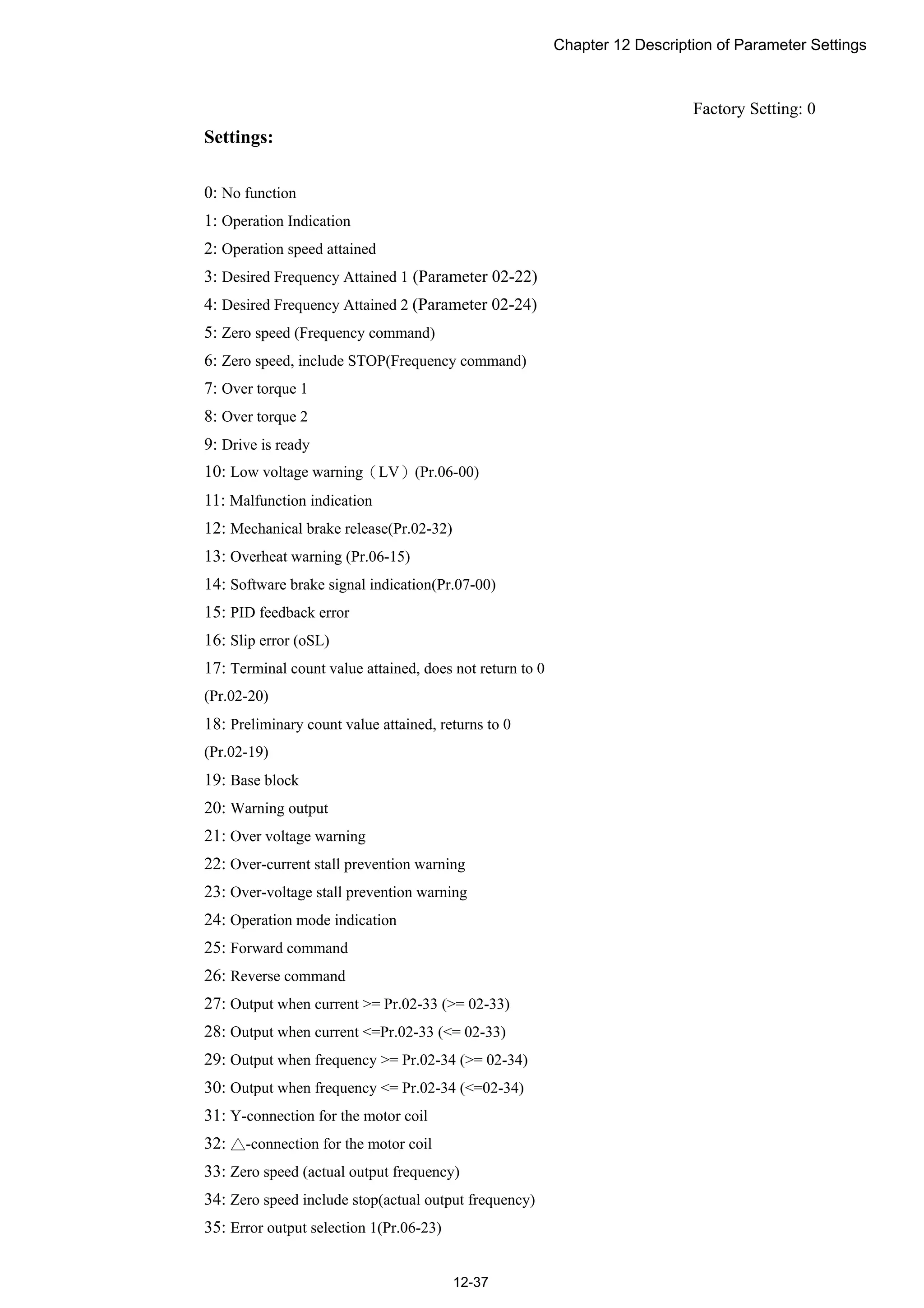 Chapter 12 Description of Parameter Settings
12-37
Factory Setting: 0
Settings:
0: No function
1: Operation Indication
2: Operation speed attained
3: Desired Frequency Attained 1 (Parameter 02-22)
4: Desired Frequency Attained 2 (Parameter 02-24)
5: Zero speed (Frequency command)
6: Zero speed, include STOP(Frequency command)
7: Over torque 1
8: Over torque 2
9: Drive is ready
10: Low voltage warning（LV）(Pr.06-00)
11: Malfunction indication
12: Mechanical brake release(Pr.02-32)
13: Overheat warning (Pr.06-15)
14: Software brake signal indication(Pr.07-00)
15: PID feedback error
16: Slip error (oSL)
17: Terminal count value attained, does not return to 0
(Pr.02-20)
18: Preliminary count value attained, returns to 0
(Pr.02-19)
19: Base block
20: Warning output
21: Over voltage warning
22: Over-current stall prevention warning
23: Over-voltage stall prevention warning
24: Operation mode indication
25: Forward command
26: Reverse command
27: Output when current >= Pr.02-33 (>= 02-33)
28: Output when current <=Pr.02-33 (<= 02-33)
29: Output when frequency >= Pr.02-34 (>= 02-34)
30: Output when frequency <= Pr.02-34 (<=02-34)
31: Y-connection for the motor coil
32: △-connection for the motor coil
33: Zero speed (actual output frequency)
34: Zero speed include stop(actual output frequency)
35: Error output selection 1(Pr.06-23)
 