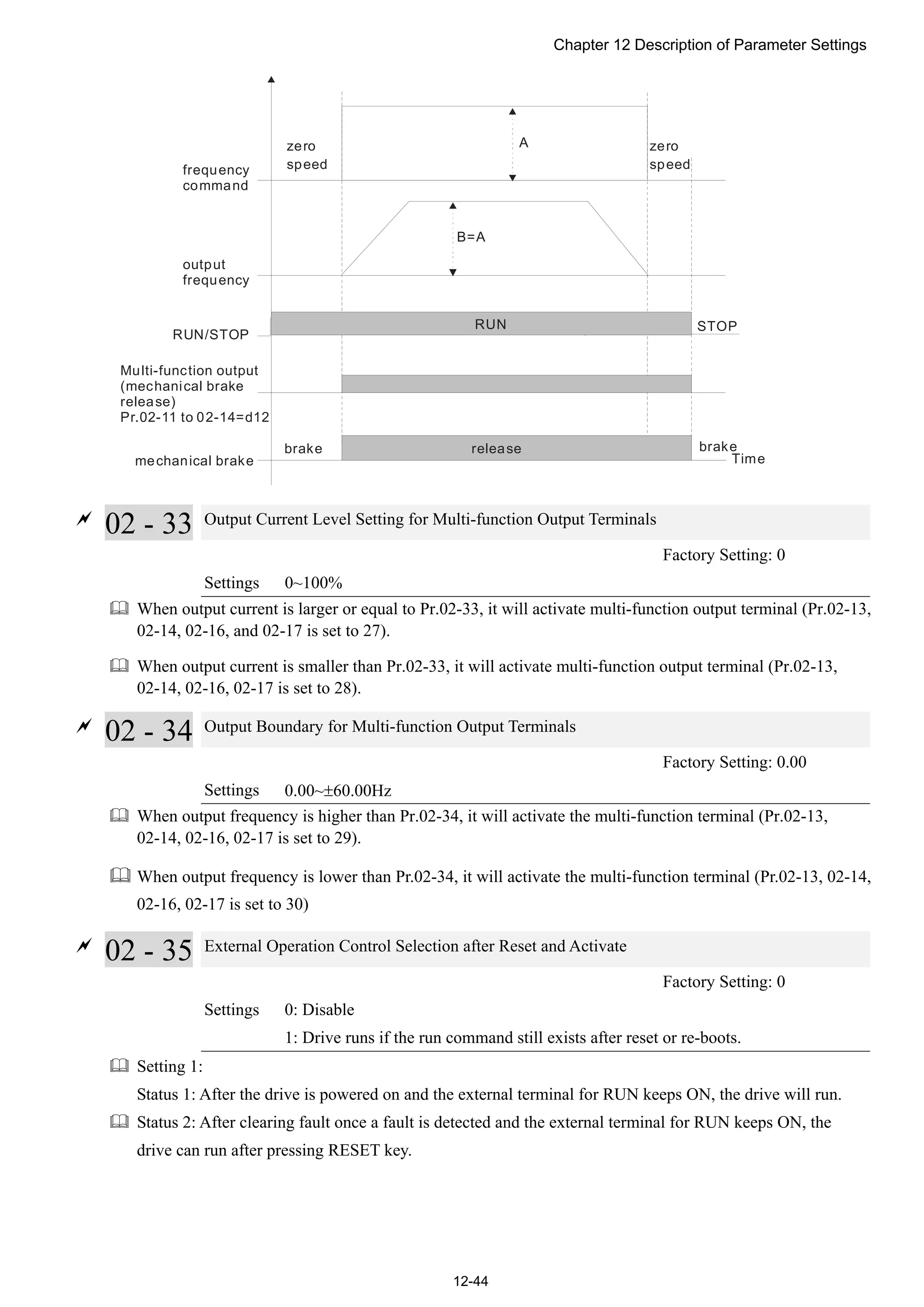 Chapter 12 Description of Parameter Settings
12-44
Multi-function output
(mechanical brake
release)
Pr.02-11 to 02-14=d12
RUN STOP
A
B=A
zero
speed
zero
speed
Time
frequency
command
output
frequency
RUN/STOP
mechanical brake
brake brakerelease

02 - 33 Output Current Level Setting for Multi-function Output Terminals
Factory Setting: 0
Settings 0~100%
 When output current is larger or equal to Pr.02-33, it will activate multi-function output terminal (Pr.02-13,
02-14, 02-16, and 02-17 is set to 27).
 When output current is smaller than Pr.02-33, it will activate multi-function output terminal (Pr.02-13,
02-14, 02-16, 02-17 is set to 28).

02 - 34 Output Boundary for Multi-function Output Terminals
Factory Setting: 0.00
Settings 0.00~60.00Hz
 When output frequency is higher than Pr.02-34, it will activate the multi-function terminal (Pr.02-13,
02-14, 02-16, 02-17 is set to 29).
 When output frequency is lower than Pr.02-34, it will activate the multi-function terminal (Pr.02-13, 02-14,
02-16, 02-17 is set to 30)

02 - 35 External Operation Control Selection after Reset and Activate
Factory Setting: 0
Settings 0: Disable
1: Drive runs if the run command still exists after reset or re-boots.
 Setting 1:
Status 1: After the drive is powered on and the external terminal for RUN keeps ON, the drive will run.
 Status 2: After clearing fault once a fault is detected and the external terminal for RUN keeps ON, the
drive can run after pressing RESET key.
 