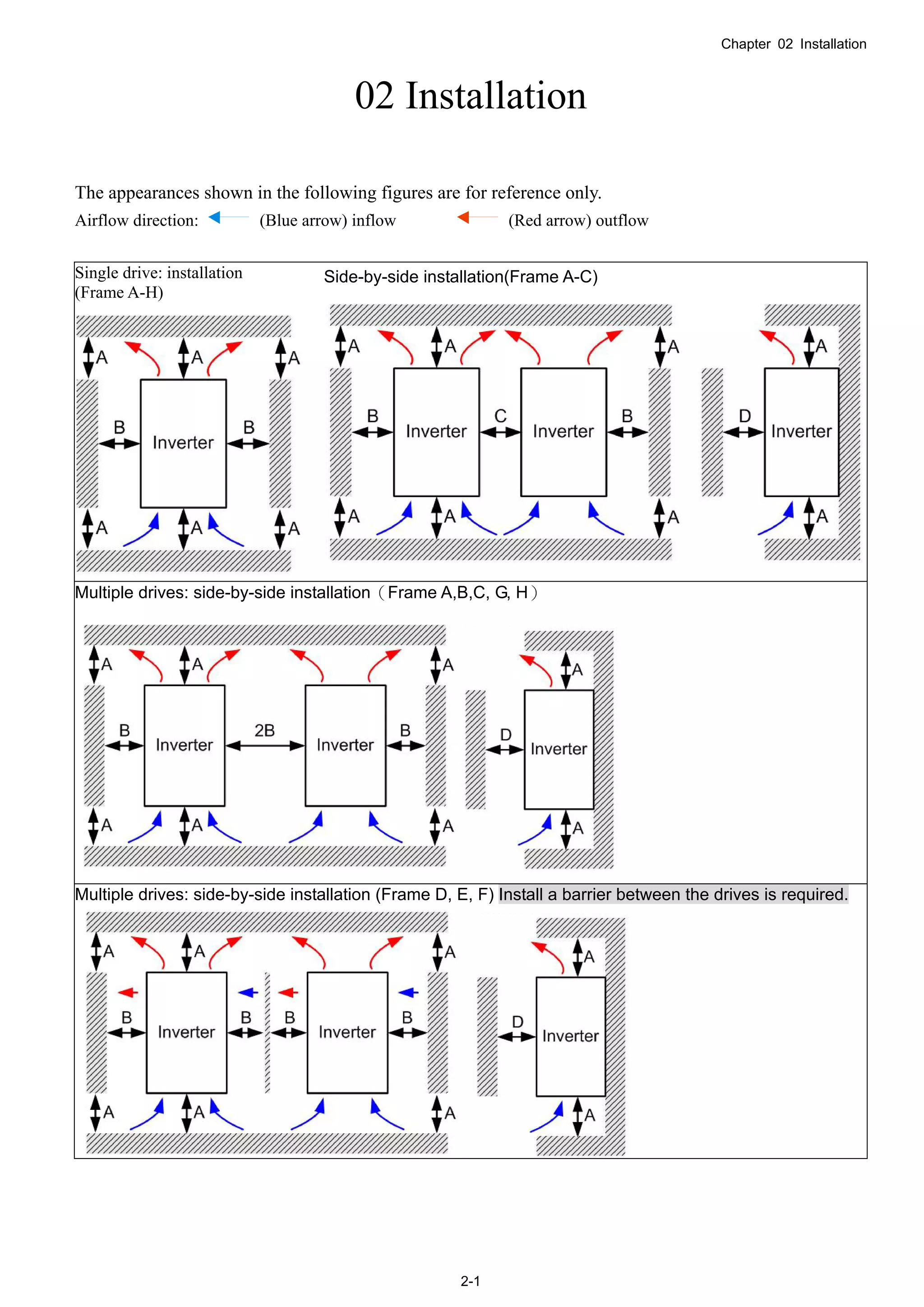 Chapter 02 Installation
2-1
02 Installation
The appearances shown in the following figures are for reference only.
Airflow direction: (Blue arrow) inflow (Red arrow) outflow
Single drive: installation
(Frame A-H)
Side-by-side installation(Frame A-C)
Multiple drives: side-by-side installation（Frame A,B,C, G, H）
Multiple drives: side-by-side installation (Frame D, E, F) Install a barrier between the drives is required.
 