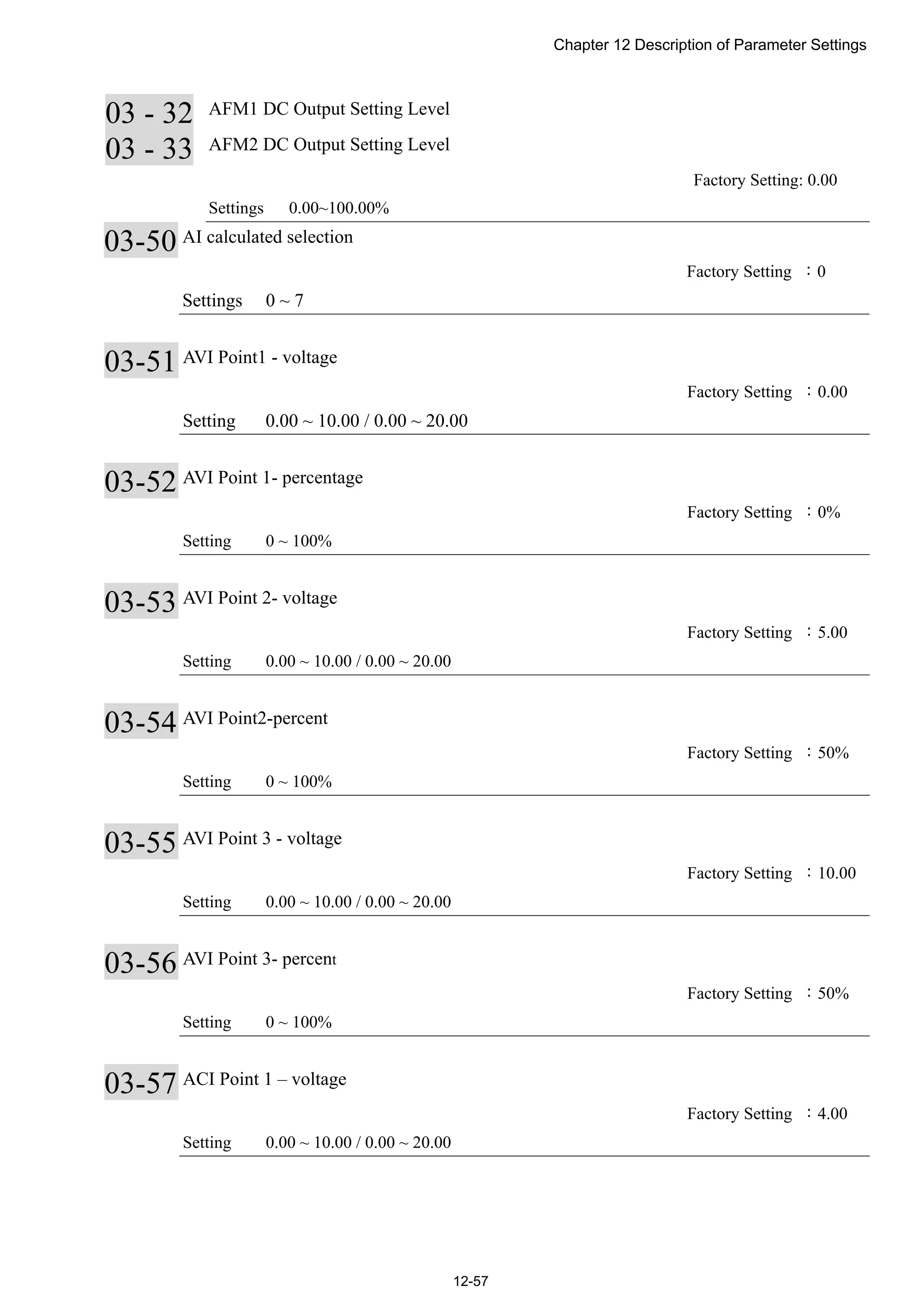 Chapter 12 Description of Parameter Settings
12-57
03 - 32 AFM1 DC Output Setting Level
03 - 33 AFM2 DC Output Setting Level
Factory Setting: 0.00
Settings 0.00~100.00%
03-50 AI calculated selection
Factory Setting ：0
Settings 0 ~ 7
03-51 AVI Point1 - voltage
Factory Setting ：0.00
Setting 0.00 ~ 10.00 / 0.00 ~ 20.00
03-52 AVI Point 1- percentage
Factory Setting ：0%
Setting 0 ~ 100%
03-53 AVI Point 2- voltage
Factory Setting ：5.00
Setting 0.00 ~ 10.00 / 0.00 ~ 20.00
03-54 AVI Point2-percent
Factory Setting ：50%
Setting 0 ~ 100%
03-55 AVI Point 3 - voltage
Factory Setting ：10.00
Setting 0.00 ~ 10.00 / 0.00 ~ 20.00
03-56 AVI Point 3- percent
Factory Setting ：50%
Setting 0 ~ 100%
03-57 ACI Point 1 – voltage
Factory Setting ：4.00
Setting 0.00 ~ 10.00 / 0.00 ~ 20.00
 