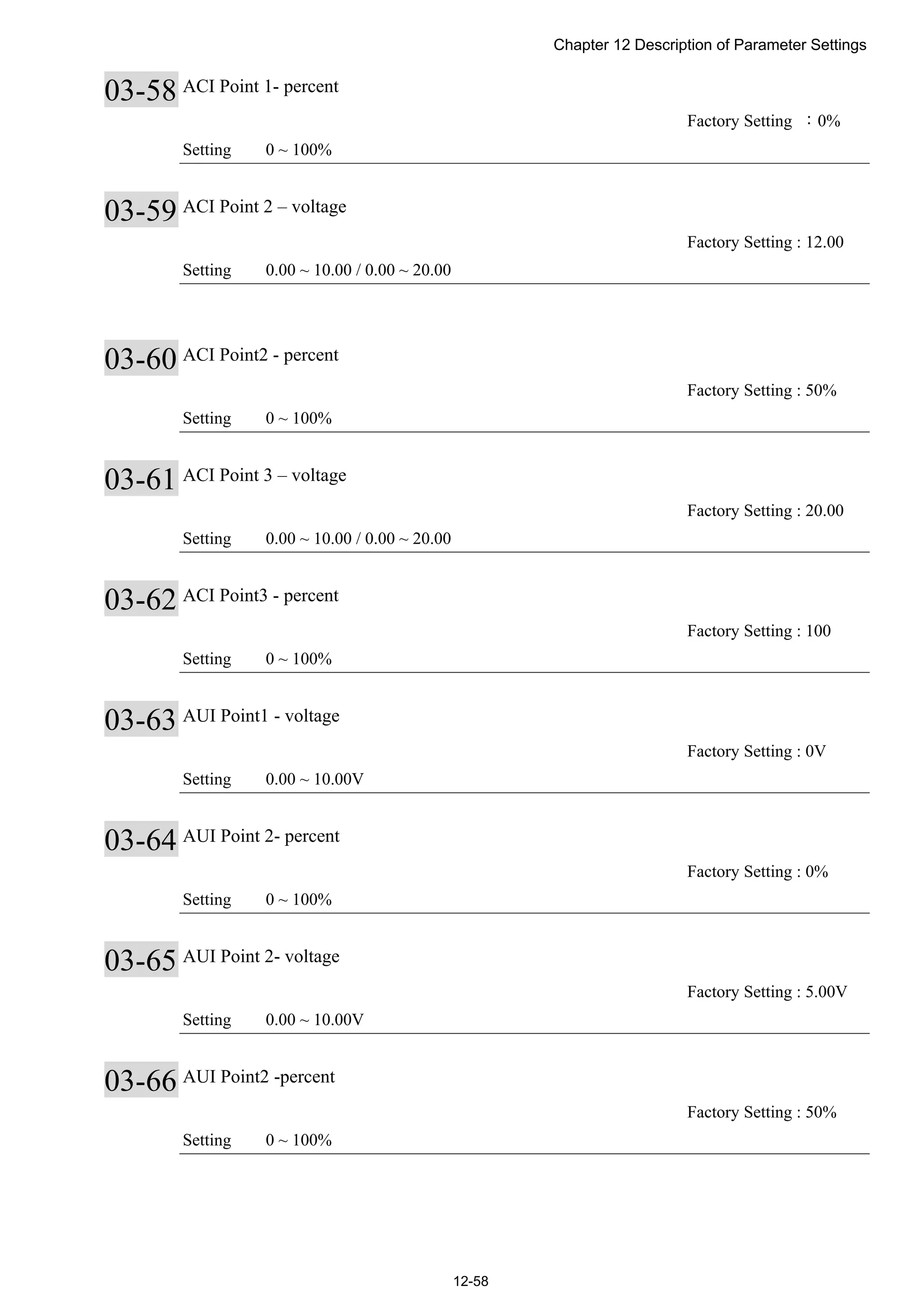 Chapter 12 Description of Parameter Settings
12-58
03-58 ACI Point 1- percent
Factory Setting ：0%
Setting 0 ~ 100%
03-59 ACI Point 2 – voltage
Factory Setting : 12.00
Setting 0.00 ~ 10.00 / 0.00 ~ 20.00
03-60 ACI Point2 - percent
Factory Setting : 50%
Setting 0 ~ 100%
03-61 ACI Point 3 – voltage
Factory Setting : 20.00
Setting 0.00 ~ 10.00 / 0.00 ~ 20.00
03-62 ACI Point3 - percent
Factory Setting : 100
Setting 0 ~ 100%
03-63 AUI Point1 - voltage
Factory Setting : 0V
Setting 0.00 ~ 10.00V
03-64 AUI Point 2- percent
Factory Setting : 0%
Setting 0 ~ 100%
03-65 AUI Point 2- voltage
Factory Setting : 5.00V
Setting 0.00 ~ 10.00V
03-66 AUI Point2 -percent
Factory Setting : 50%
Setting 0 ~ 100%
 