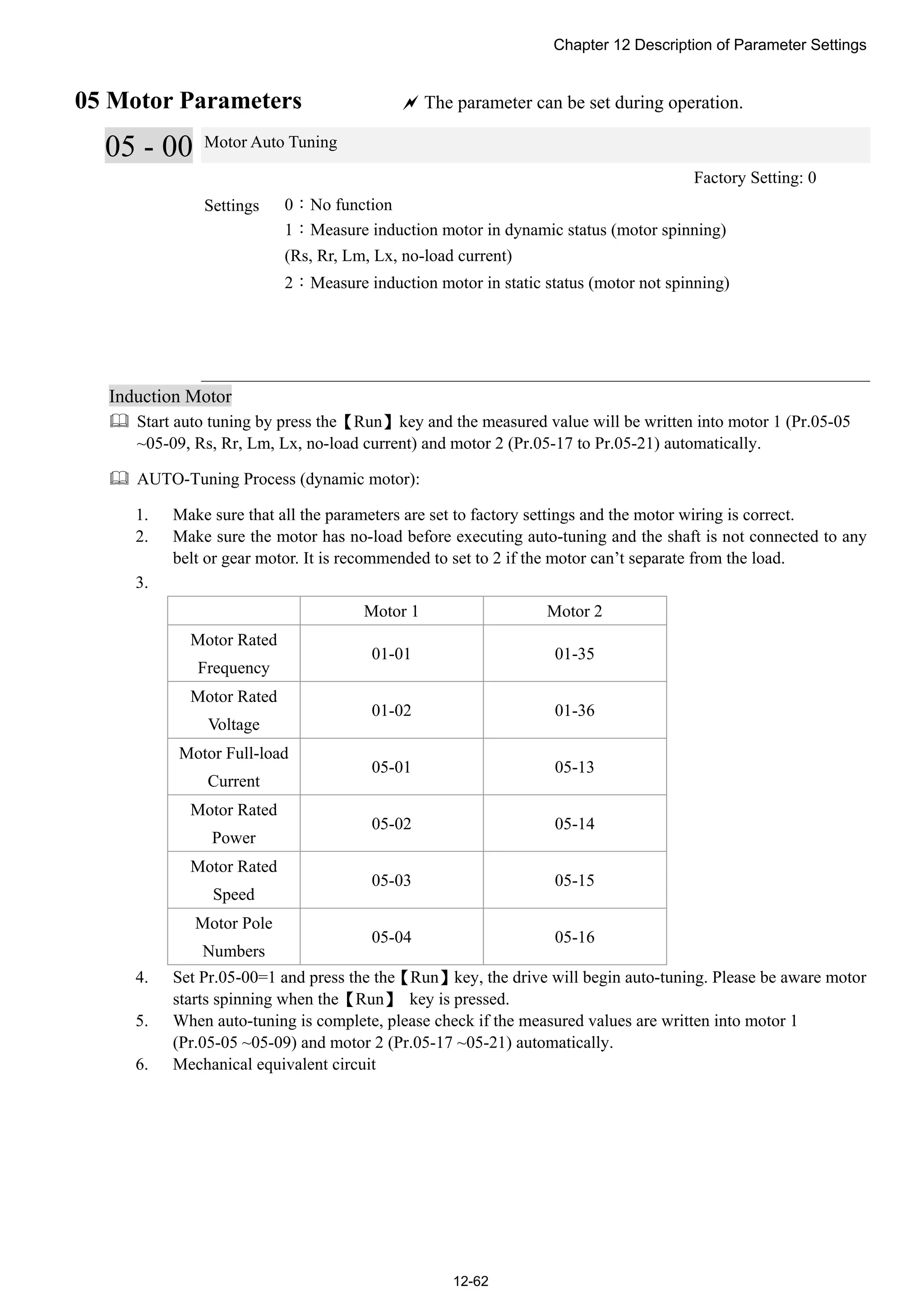 Chapter 12 Description of Parameter Settings
12-62
05 Motor Parameters  The parameter can be set during operation.
05 - 00 Motor Auto Tuning
Factory Setting: 0
Settings 0：No function
1：Measure induction motor in dynamic status (motor spinning)
(Rs, Rr, Lm, Lx, no-load current)
2：Measure induction motor in static status (motor not spinning)
Induction Motor
 Start auto tuning by press the【Run】key and the measured value will be written into motor 1 (Pr.05-05
~05-09, Rs, Rr, Lm, Lx, no-load current) and motor 2 (Pr.05-17 to Pr.05-21) automatically.
 AUTO-Tuning Process (dynamic motor):
1. Make sure that all the parameters are set to factory settings and the motor wiring is correct.
2. Make sure the motor has no-load before executing auto-tuning and the shaft is not connected to any
belt or gear motor. It is recommended to set to 2 if the motor can’t separate from the load.
3.
Motor 1 Motor 2
Motor Rated
Frequency
01-01 01-35
Motor Rated
Voltage
01-02 01-36
Motor Full-load
Current
05-01 05-13
Motor Rated
Power
05-02 05-14
Motor Rated
Speed
05-03 05-15
Motor Pole
Numbers
05-04 05-16
4. Set Pr.05-00=1 and press the the【Run】key, the drive will begin auto-tuning. Please be aware motor
starts spinning when the【Run】 key is pressed.
5. When auto-tuning is complete, please check if the measured values are written into motor 1
(Pr.05-05 ~05-09) and motor 2 (Pr.05-17 ~05-21) automatically.
6. Mechanical equivalent circuit
 