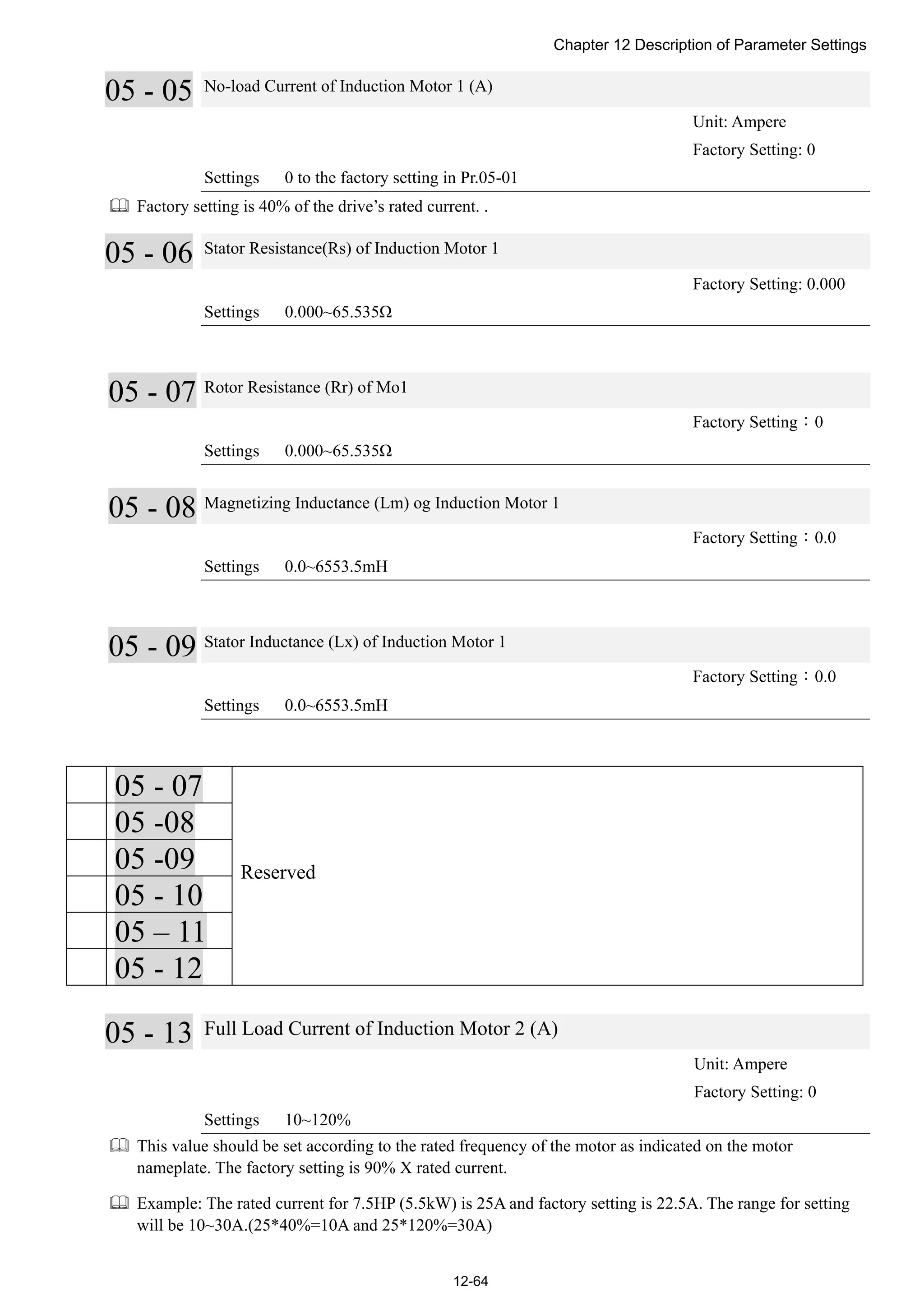 Chapter 12 Description of Parameter Settings
12-64
05 - 05 No-load Current of Induction Motor 1 (A)
Unit: Ampere
Factory Setting: 0
Settings 0 to the factory setting in Pr.05-01
 Factory setting is 40% of the drive’s rated current. .
05 - 06 Stator Resistance(Rs) of Induction Motor 1
Factory Setting: 0.000
Settings 0.000~65.535Ω
05 - 07 Rotor Resistance (Rr) of Mo1
Factory Setting：0
Settings 0.000~65.535Ω
05 - 08 Magnetizing Inductance (Lm) og Induction Motor 1
Factory Setting：0.0
Settings 0.0~6553.5mH
05 - 09 Stator Inductance (Lx) of Induction Motor 1
Factory Setting：0.0
Settings 0.0~6553.5mH
05 - 07
05 -08
05 -09
05 - 10
05 – 11
05 - 12
Reserved
05 - 13 Full Load Current of Induction Motor 2 (A)
Unit: Ampere
Factory Setting: 0
Settings 10~120%
 This value should be set according to the rated frequency of the motor as indicated on the motor
nameplate. The factory setting is 90% X rated current.
 Example: The rated current for 7.5HP (5.5kW) is 25A and factory setting is 22.5A. The range for setting
will be 10~30A.(25*40%=10A and 25*120%=30A)
 
